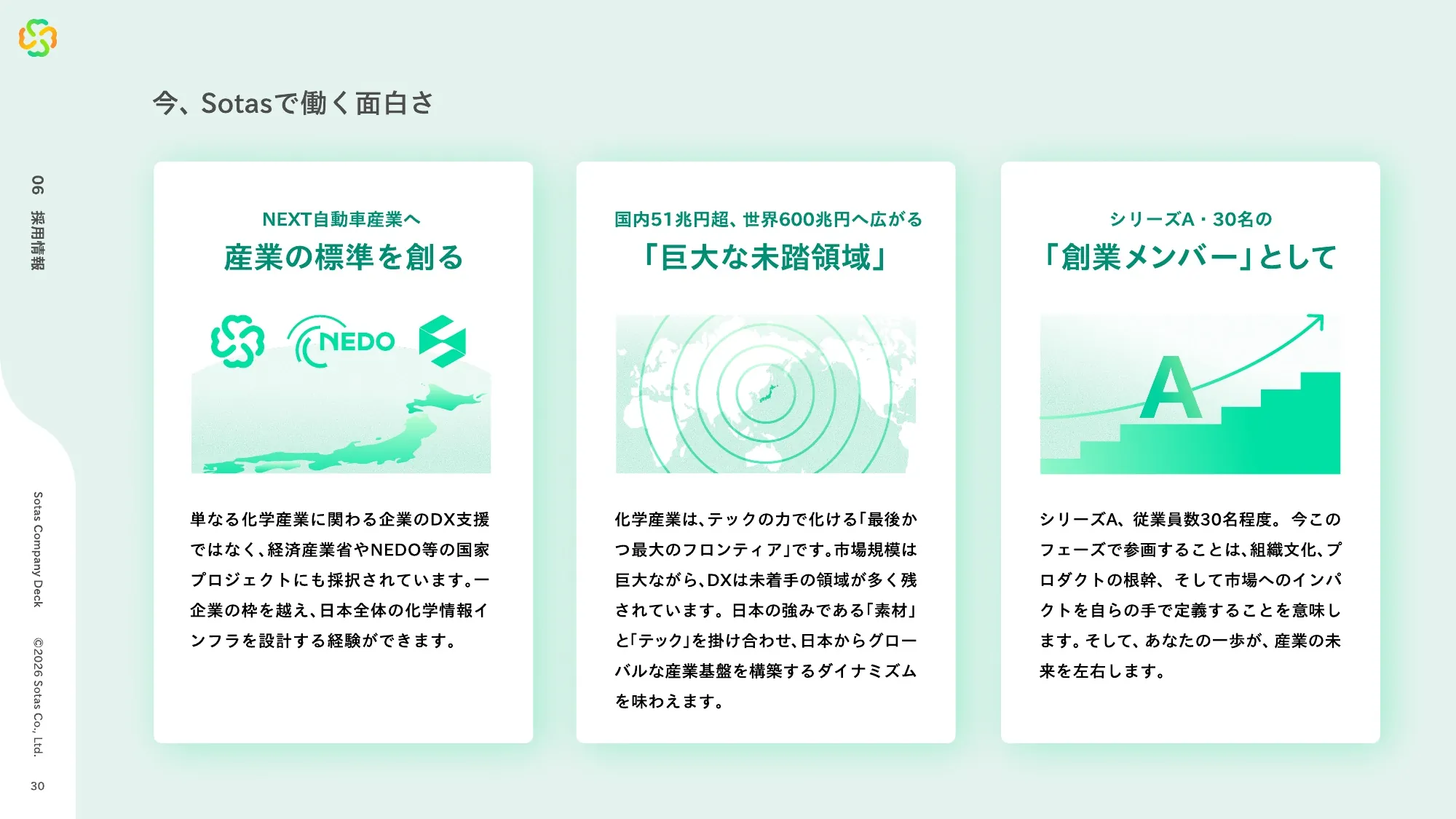 Sotas Company Deck 会社紹介資料