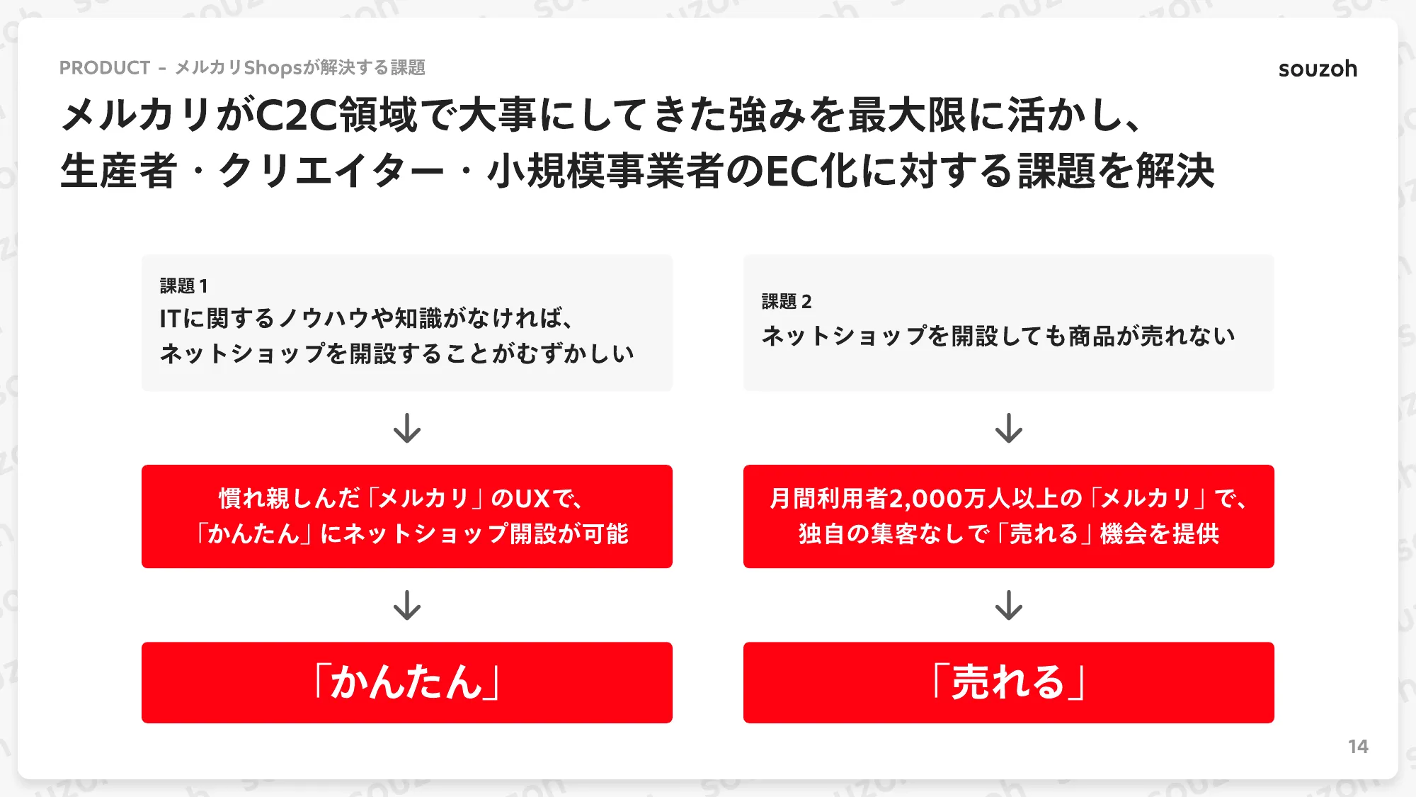 株式会社ソウゾウ 会社紹介資料