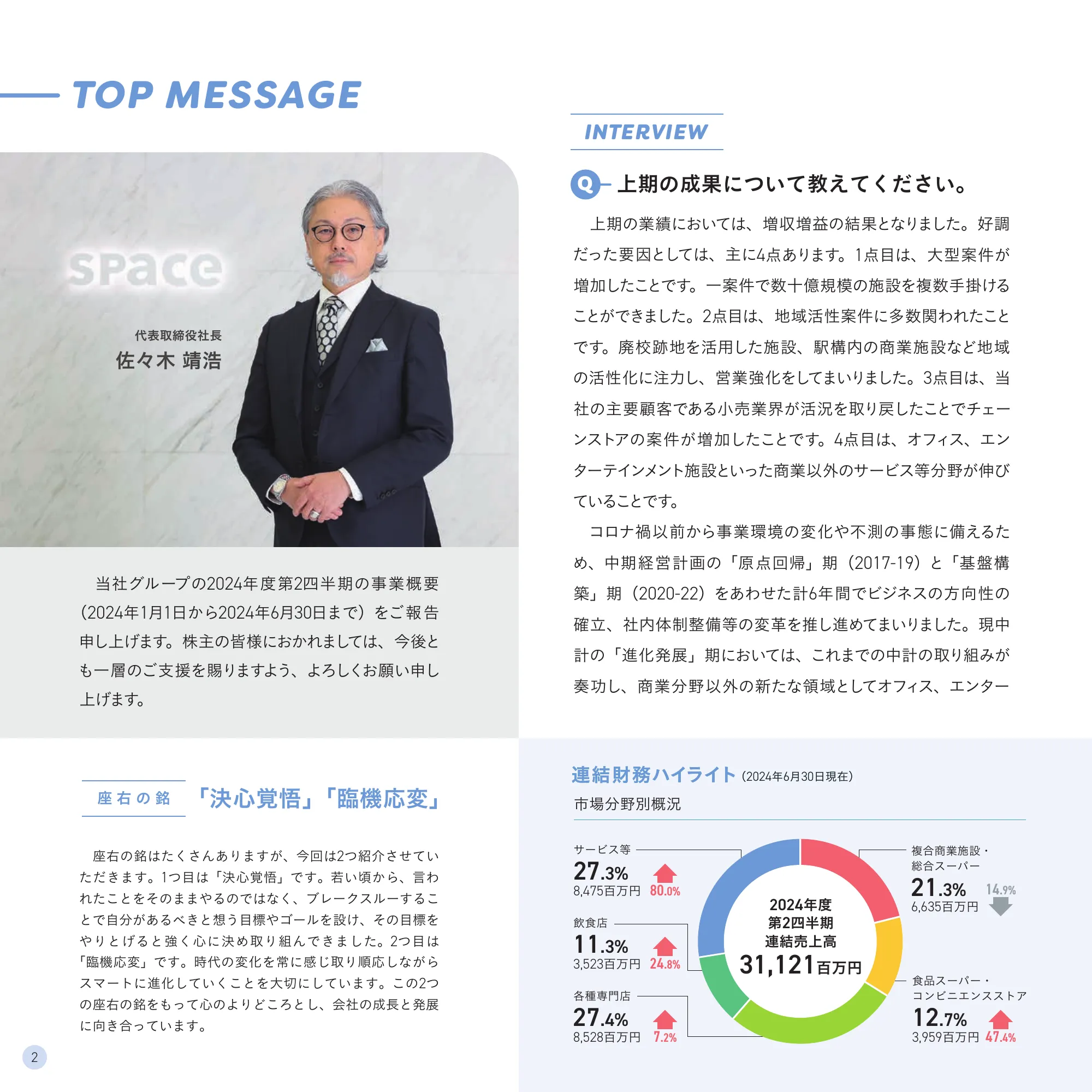 第53期 中間株主通信｜株式会社スペース