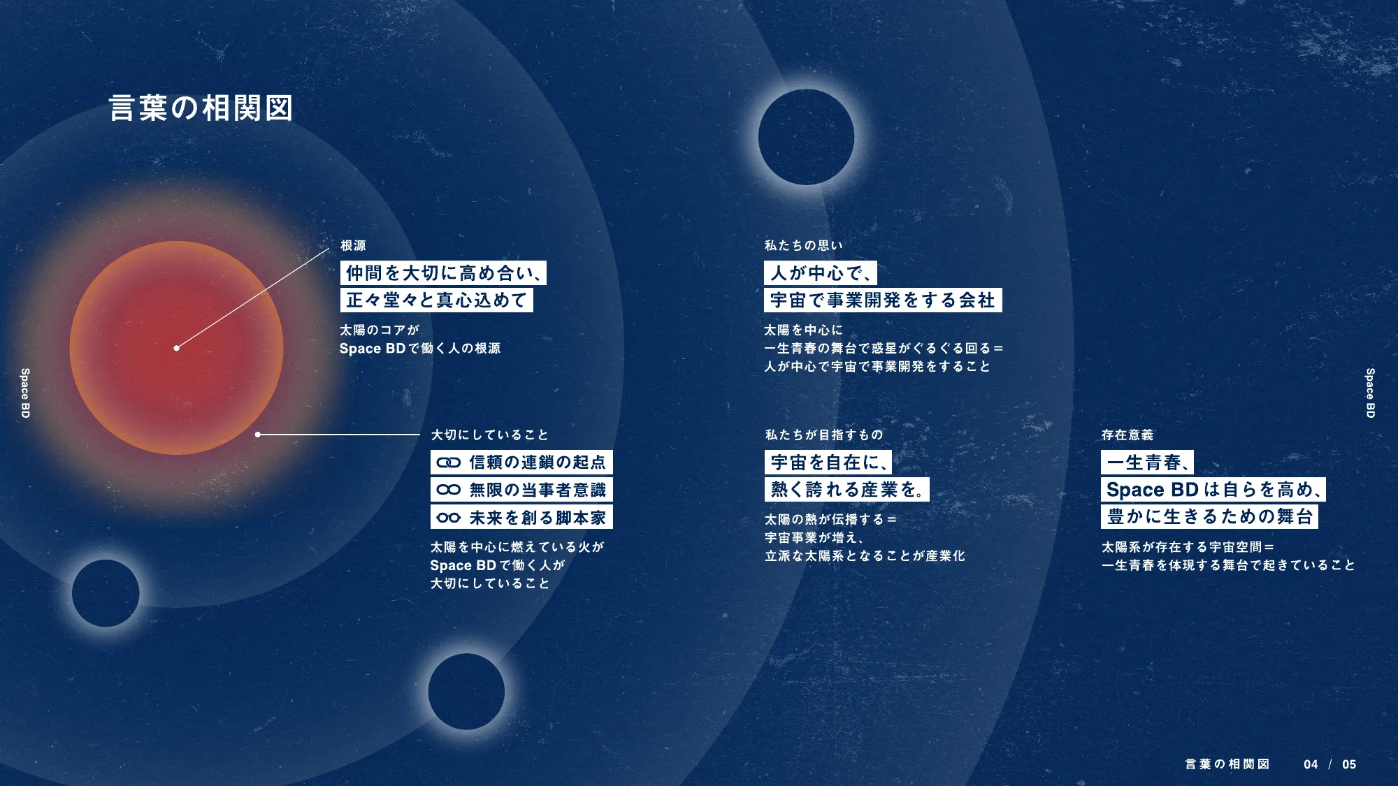 Space BD - CULTURE BOOK「道」