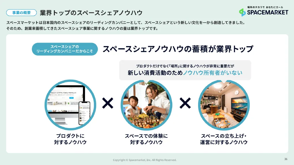2023年12月期決算説明資料｜株式会社スペースマーケット