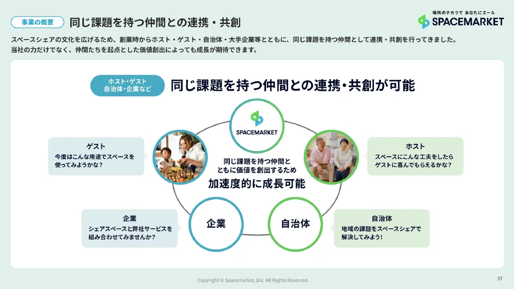 2023年12月期決算説明資料｜株式会社スペースマーケット