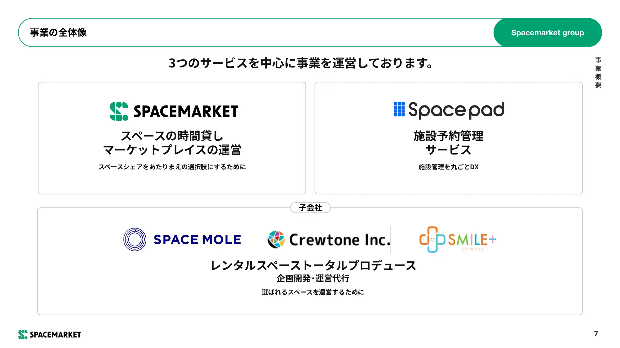 Business Plan and Matters Concerning Growth Potential | Space Market, Inc.