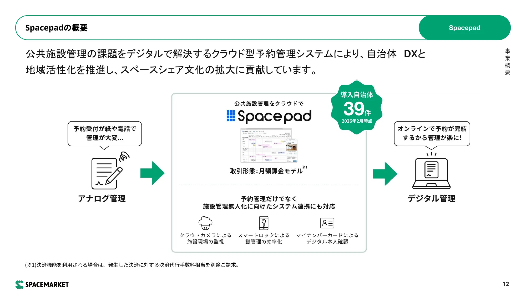 事業計画および 成⻑可能性に関する事項｜株式会社スペースマーケット