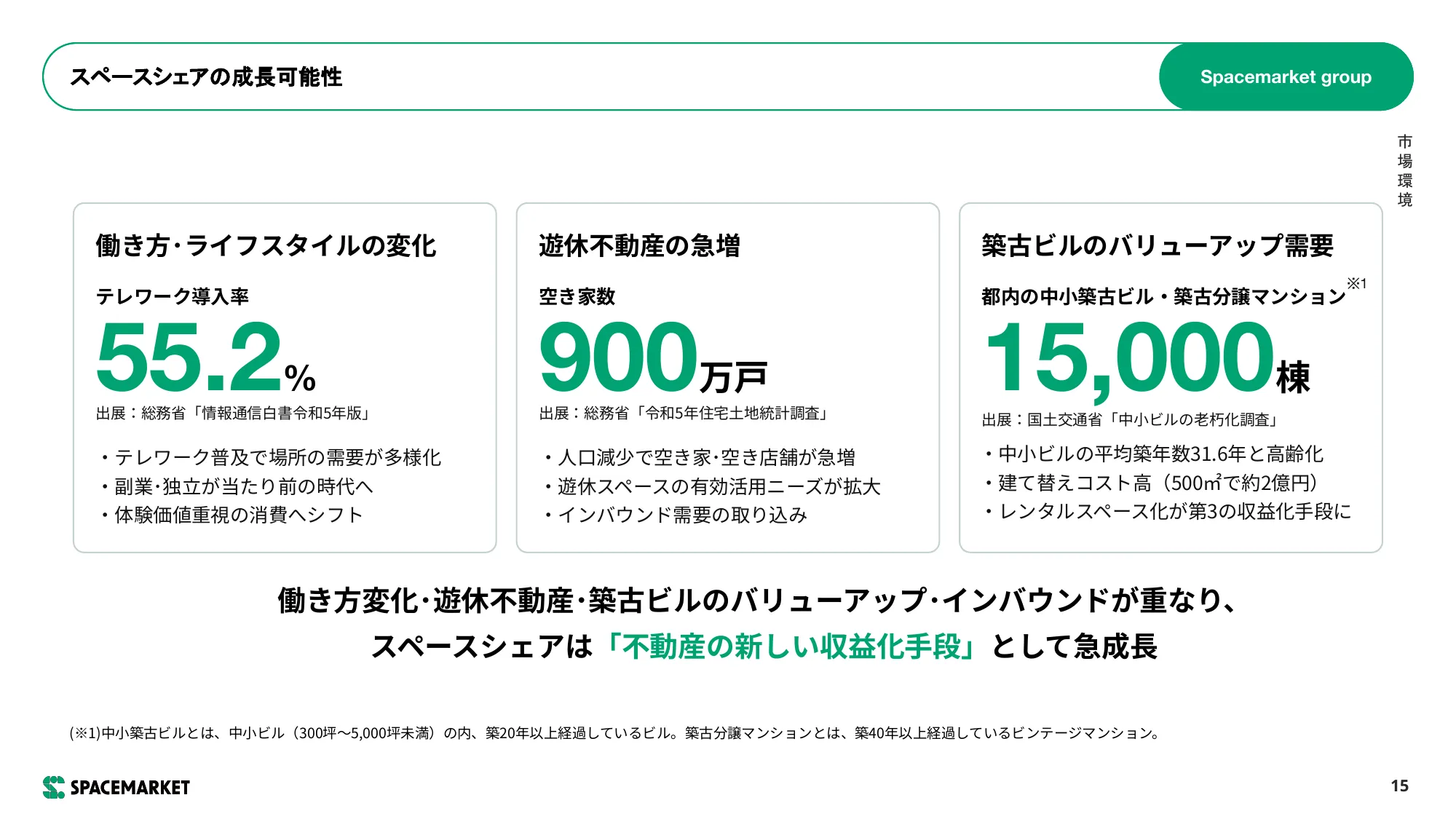事業計画および 成⻑可能性に関する事項｜株式会社スペースマーケット