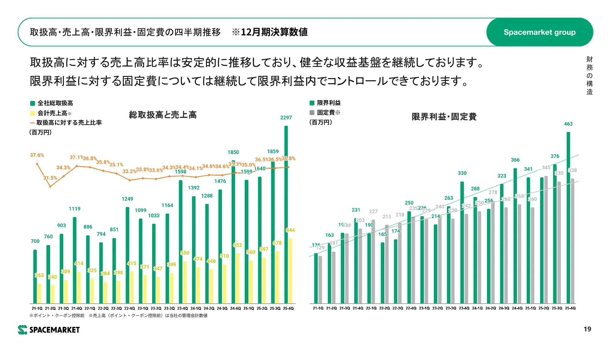 事業計画および 成⻑可能性に関する事項｜株式会社スペースマーケット