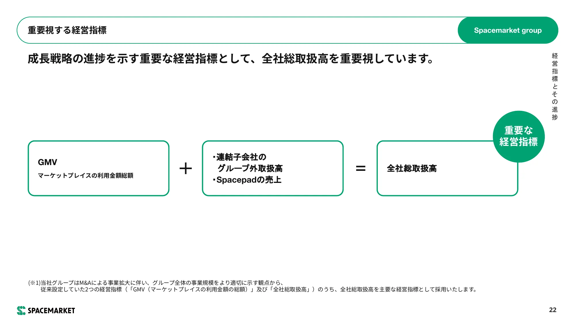 事業計画および 成⻑可能性に関する事項｜株式会社スペースマーケット