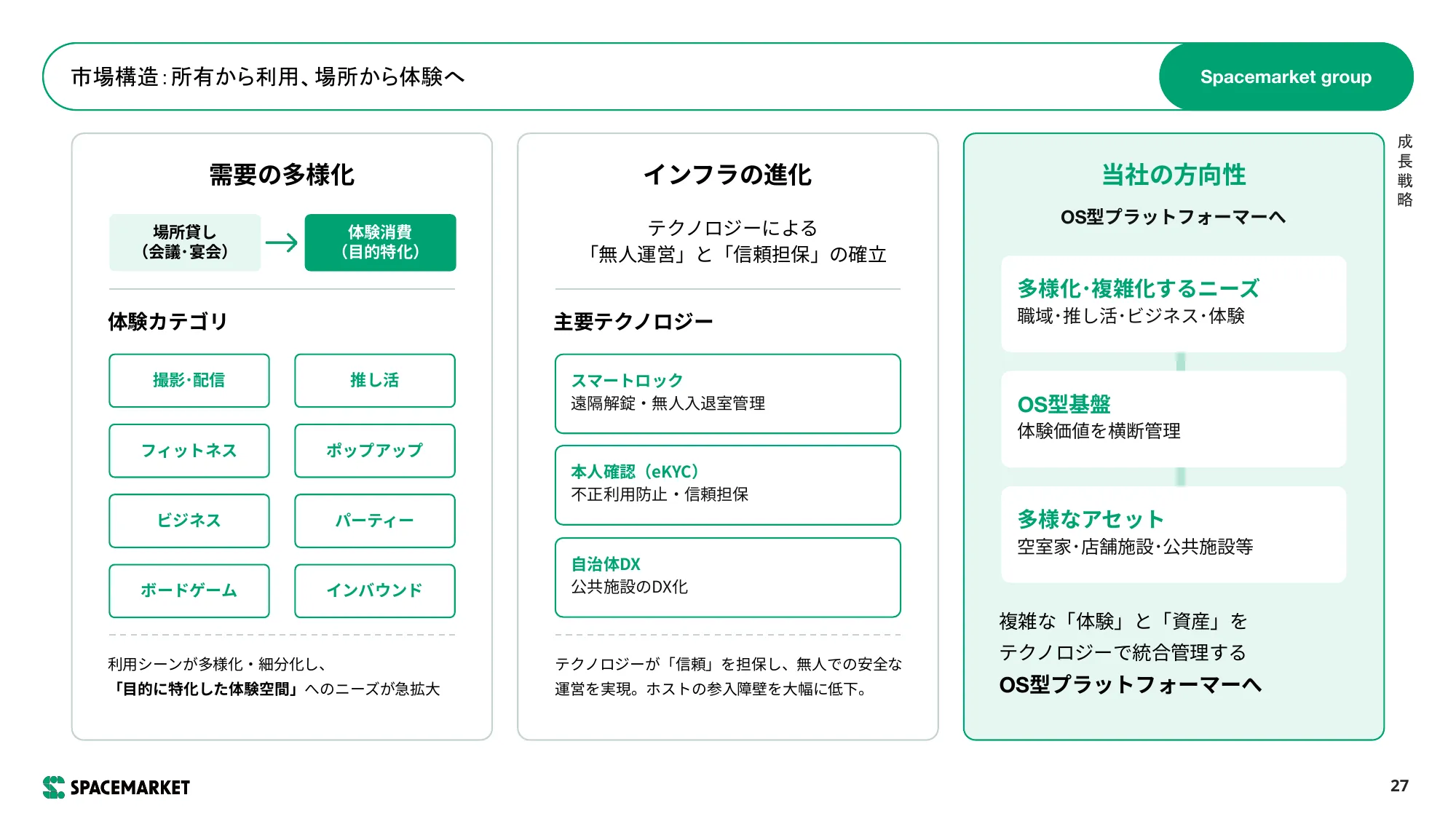 事業計画および 成⻑可能性に関する事項｜株式会社スペースマーケット