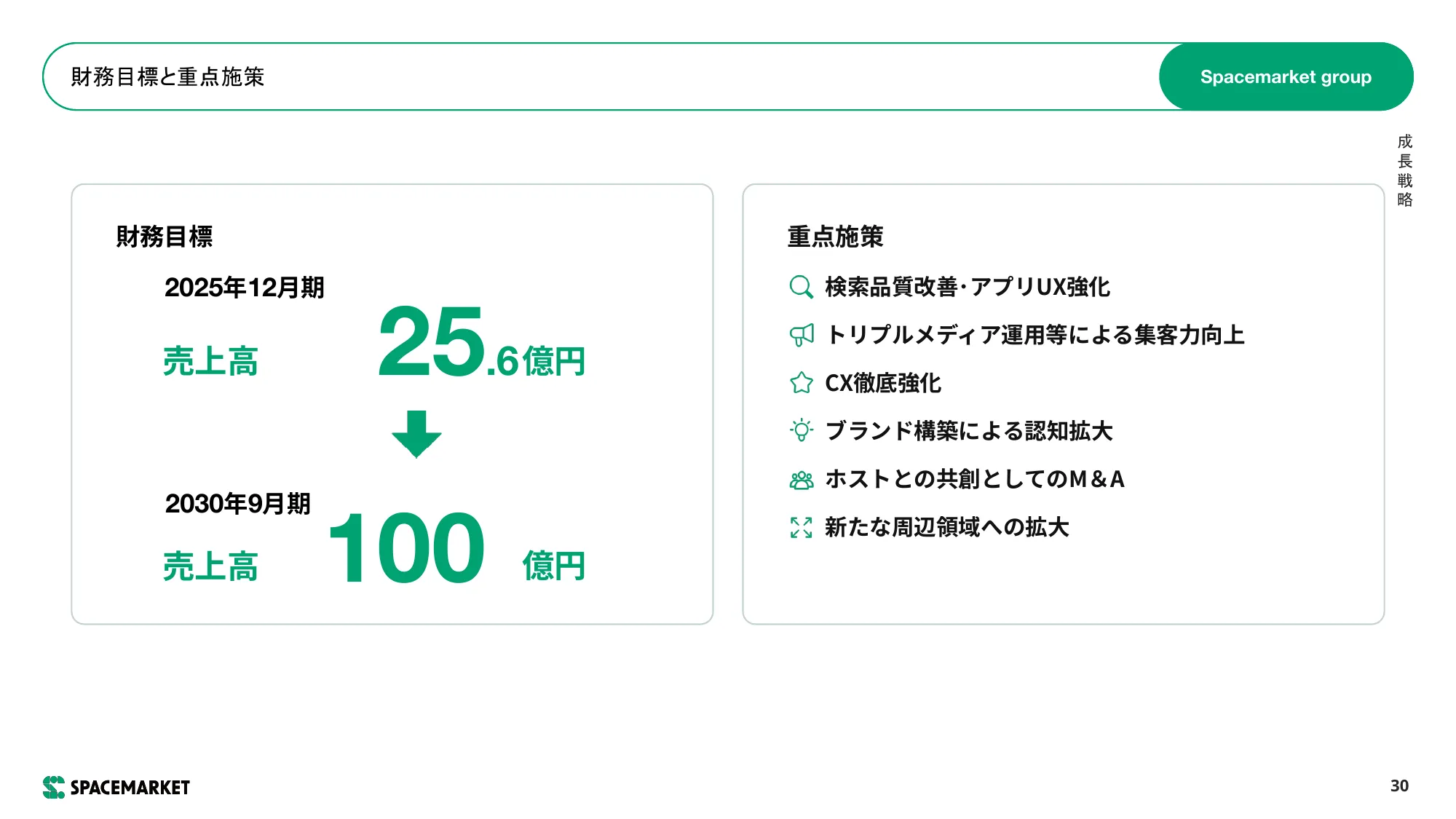 事業計画および 成⻑可能性に関する事項｜株式会社スペースマーケット