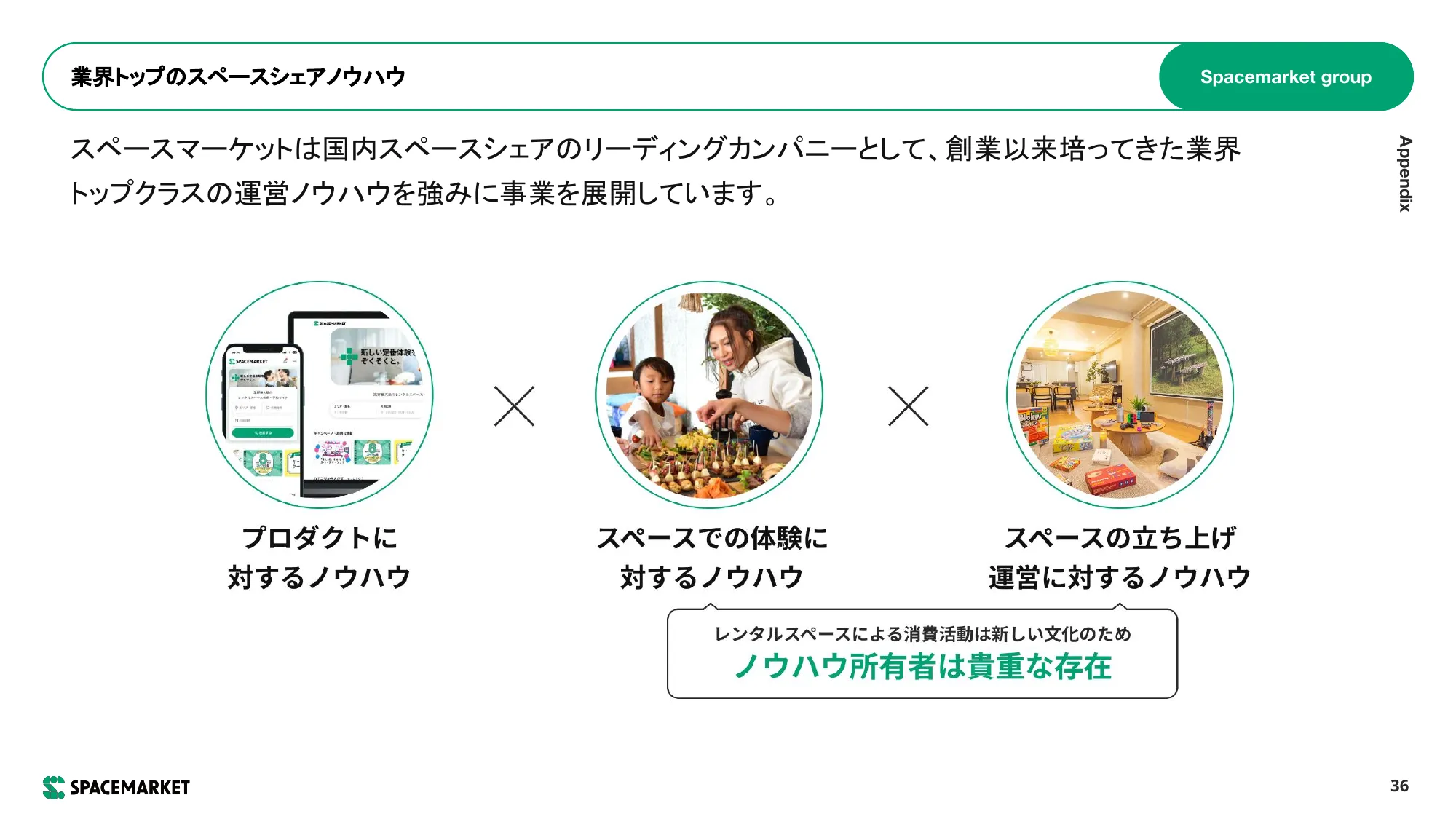 事業計画および 成⻑可能性に関する事項｜株式会社スペースマーケット