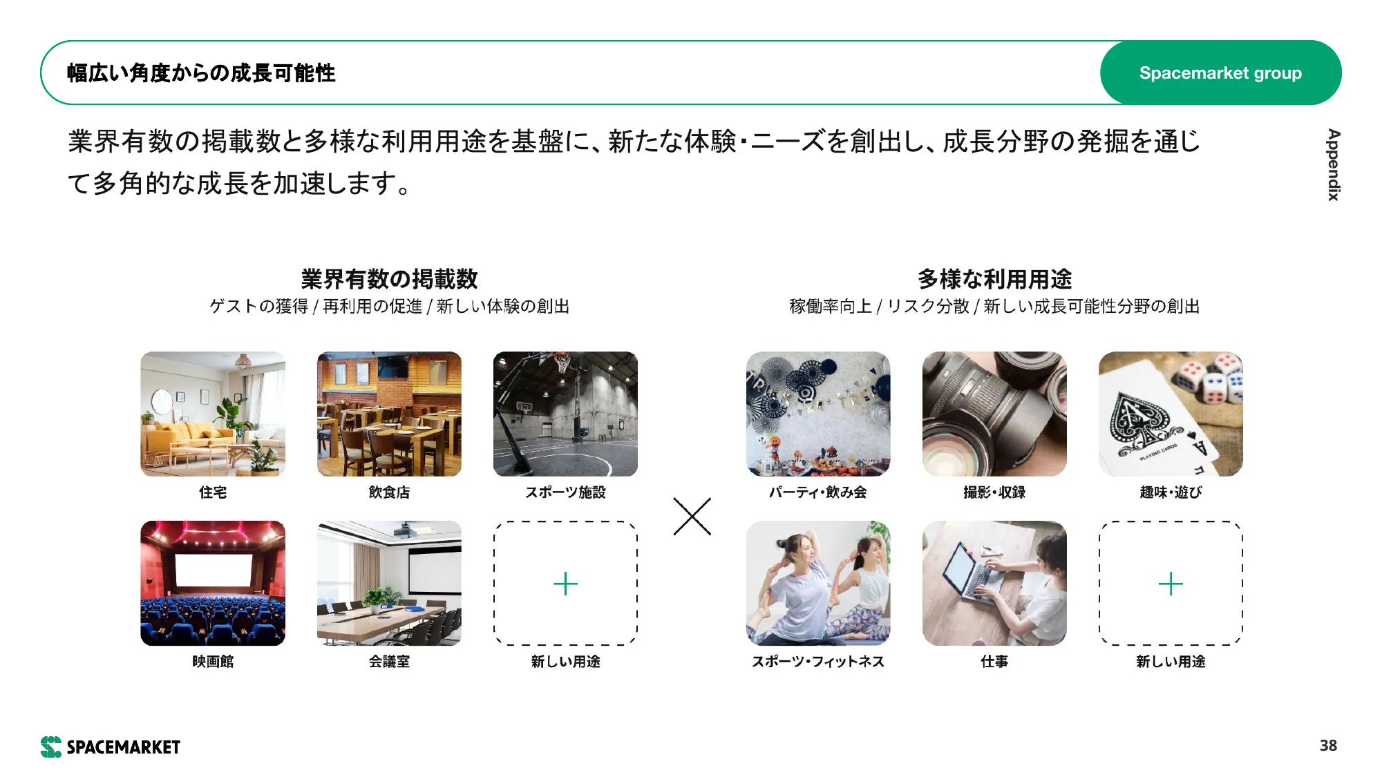 事業計画および 成⻑可能性に関する事項｜株式会社スペースマーケット