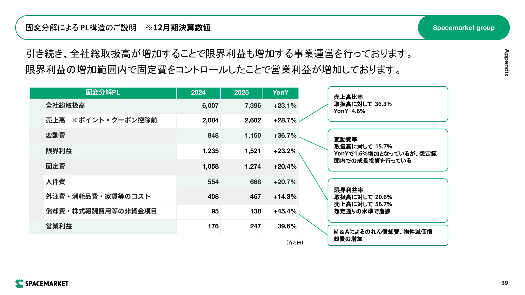 事業計画および 成⻑可能性に関する事項｜株式会社スペースマーケット