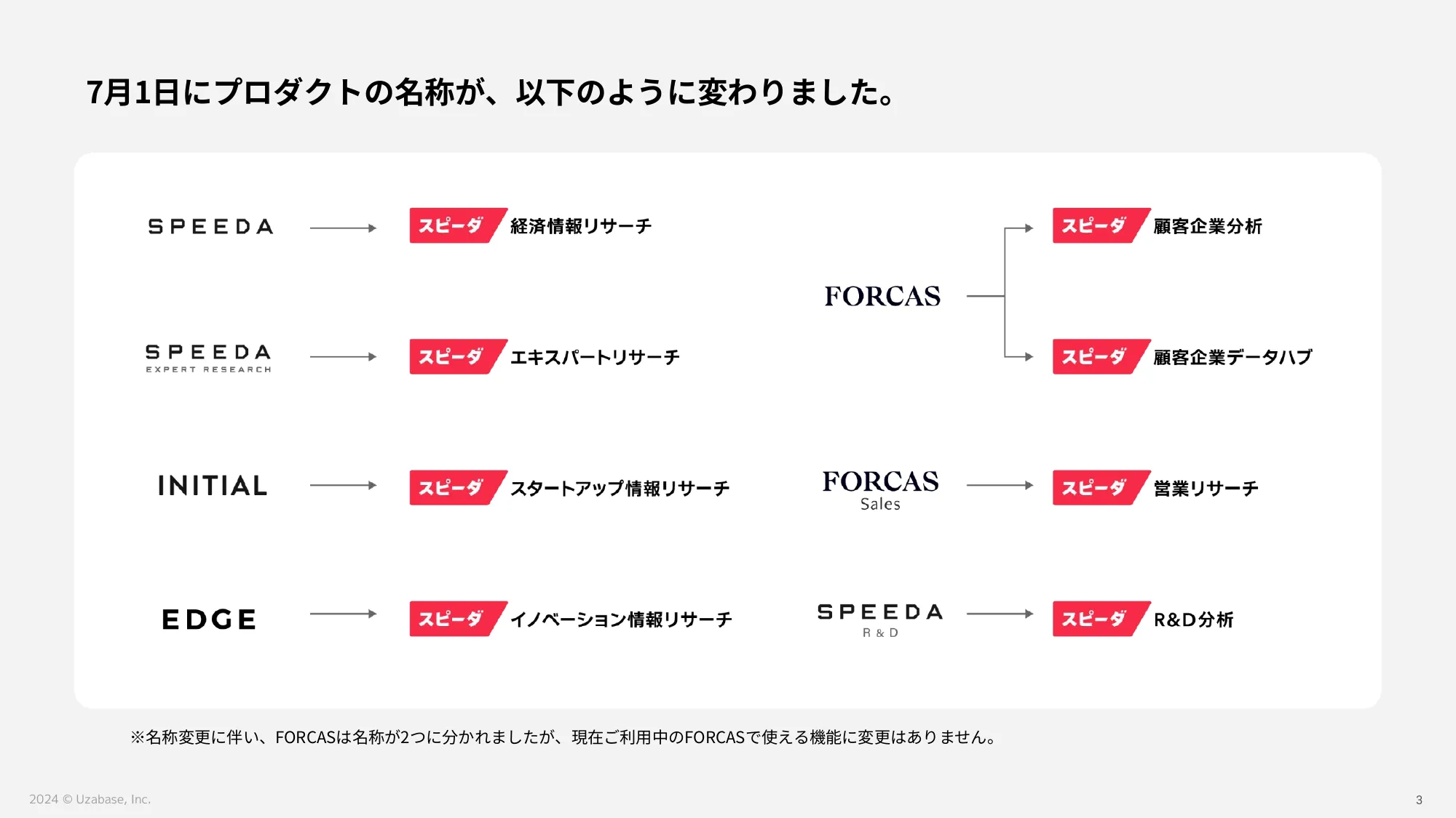 スピーダ事業 採用説明資料