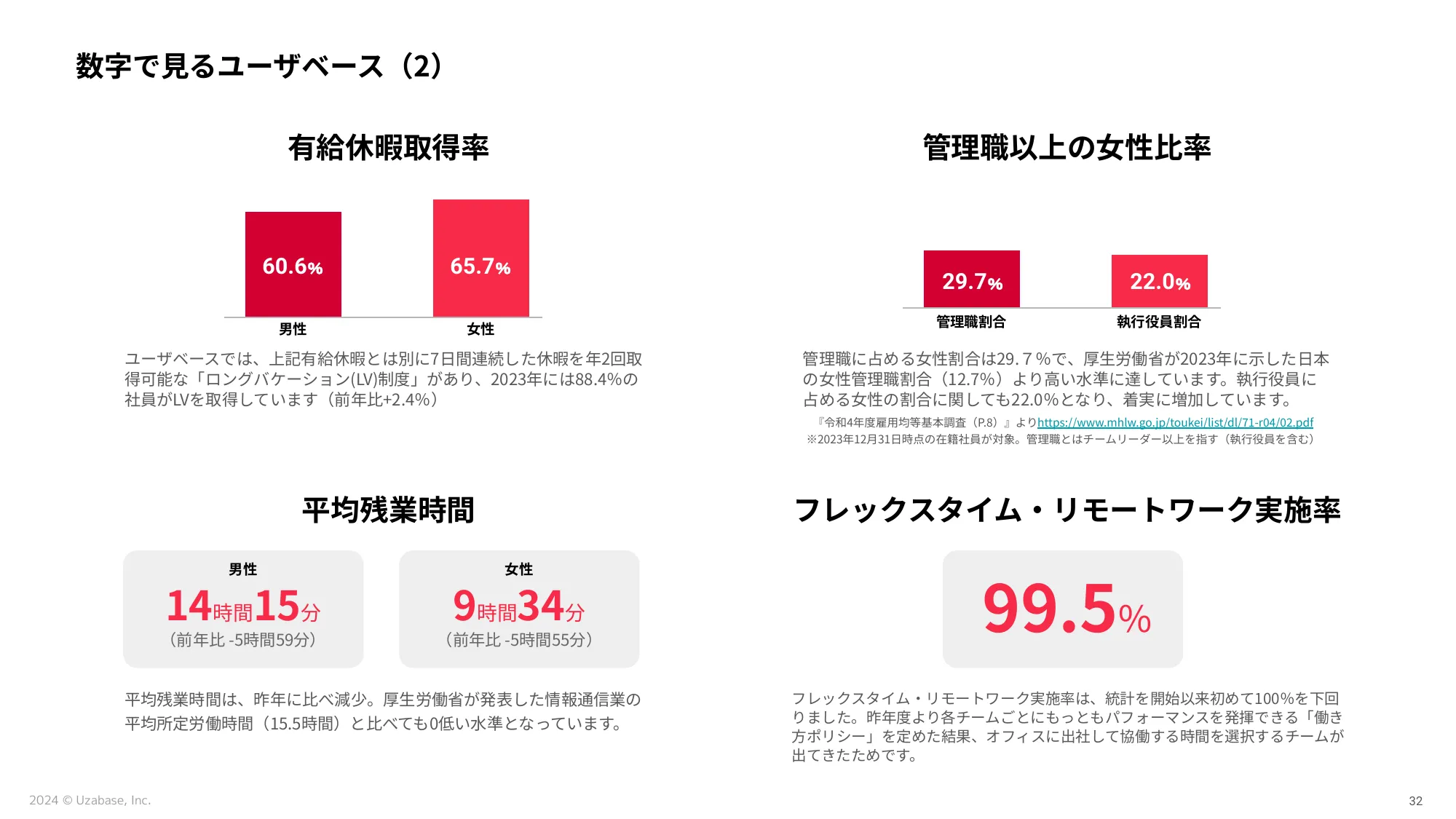 スピーダ事業 採用説明資料