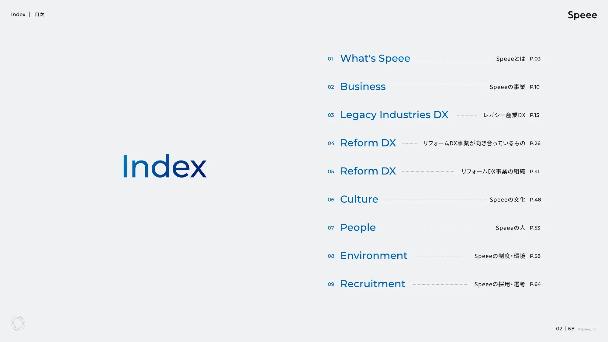 株式会社Speee 会社説明資料