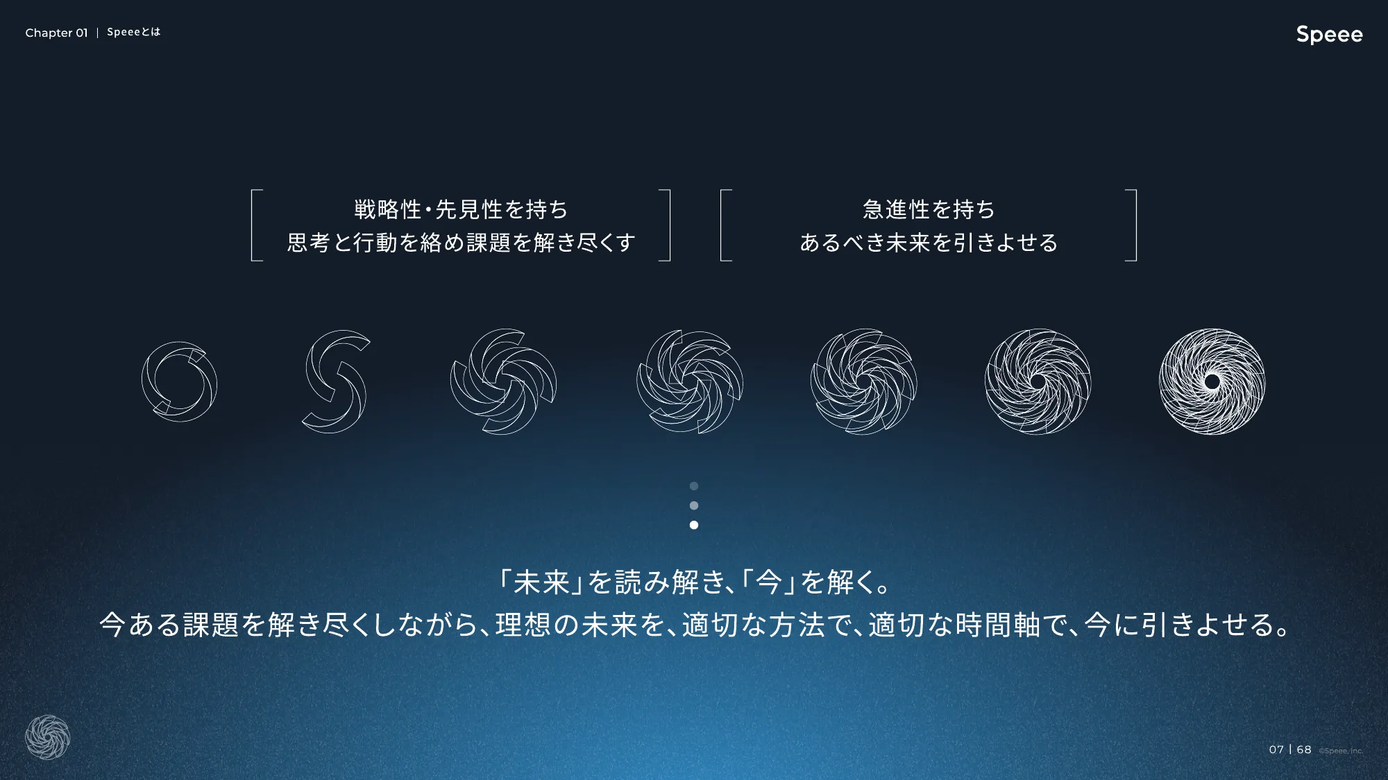 株式会社Speee 会社説明資料