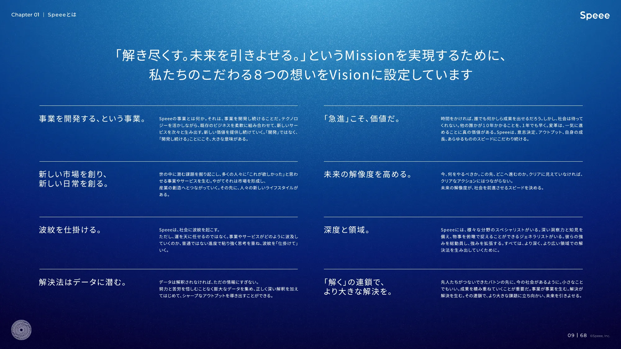 株式会社Speee 会社説明資料