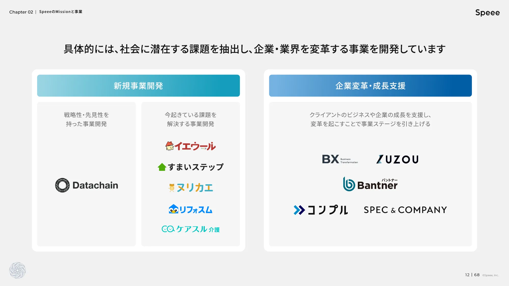株式会社Speee 会社説明資料