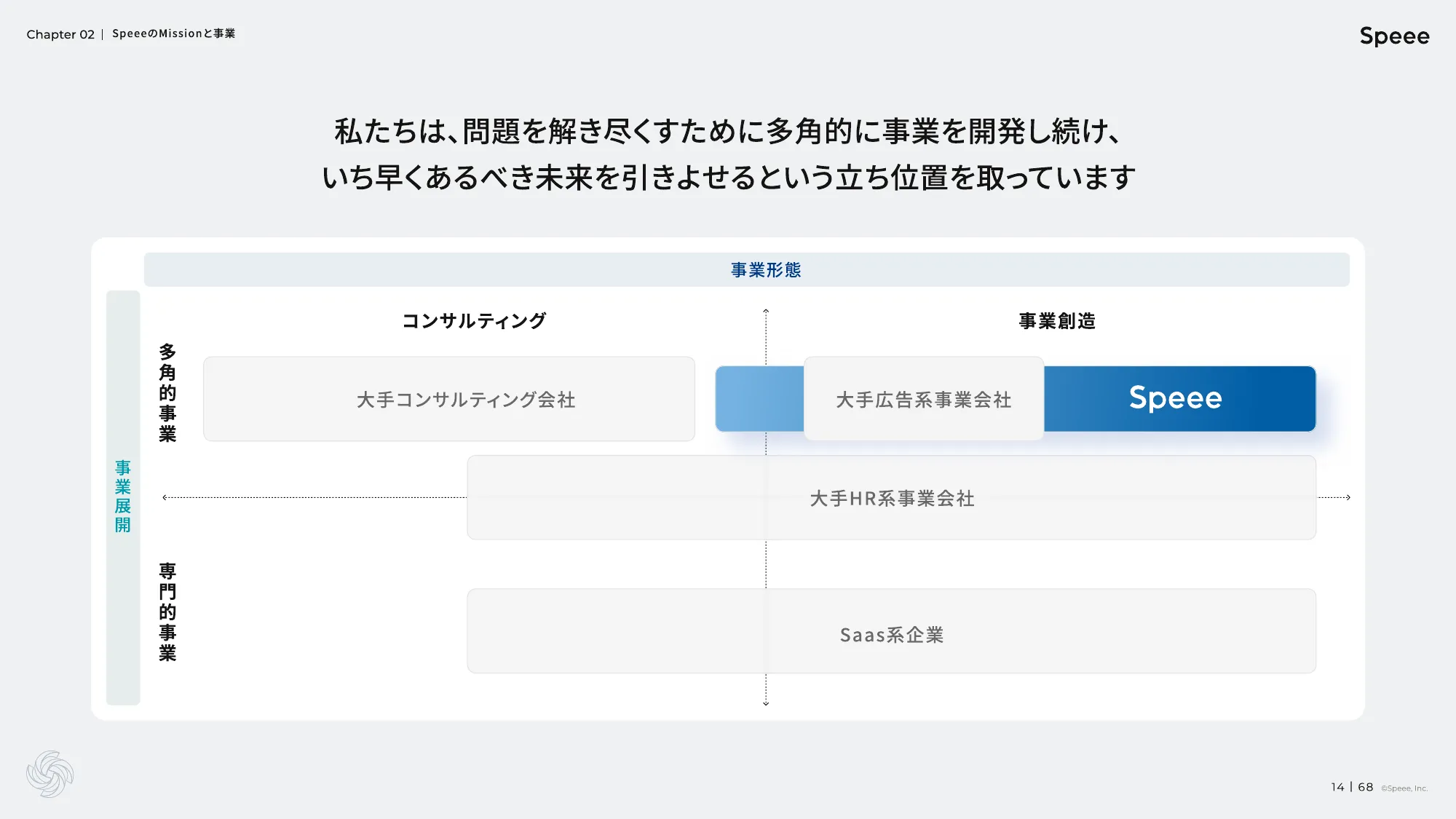 株式会社Speee 会社説明資料