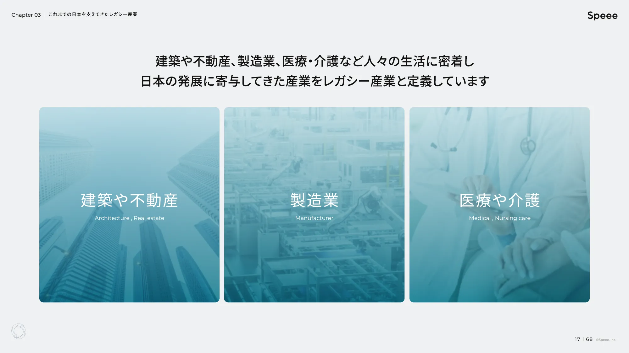 株式会社Speee 会社説明資料