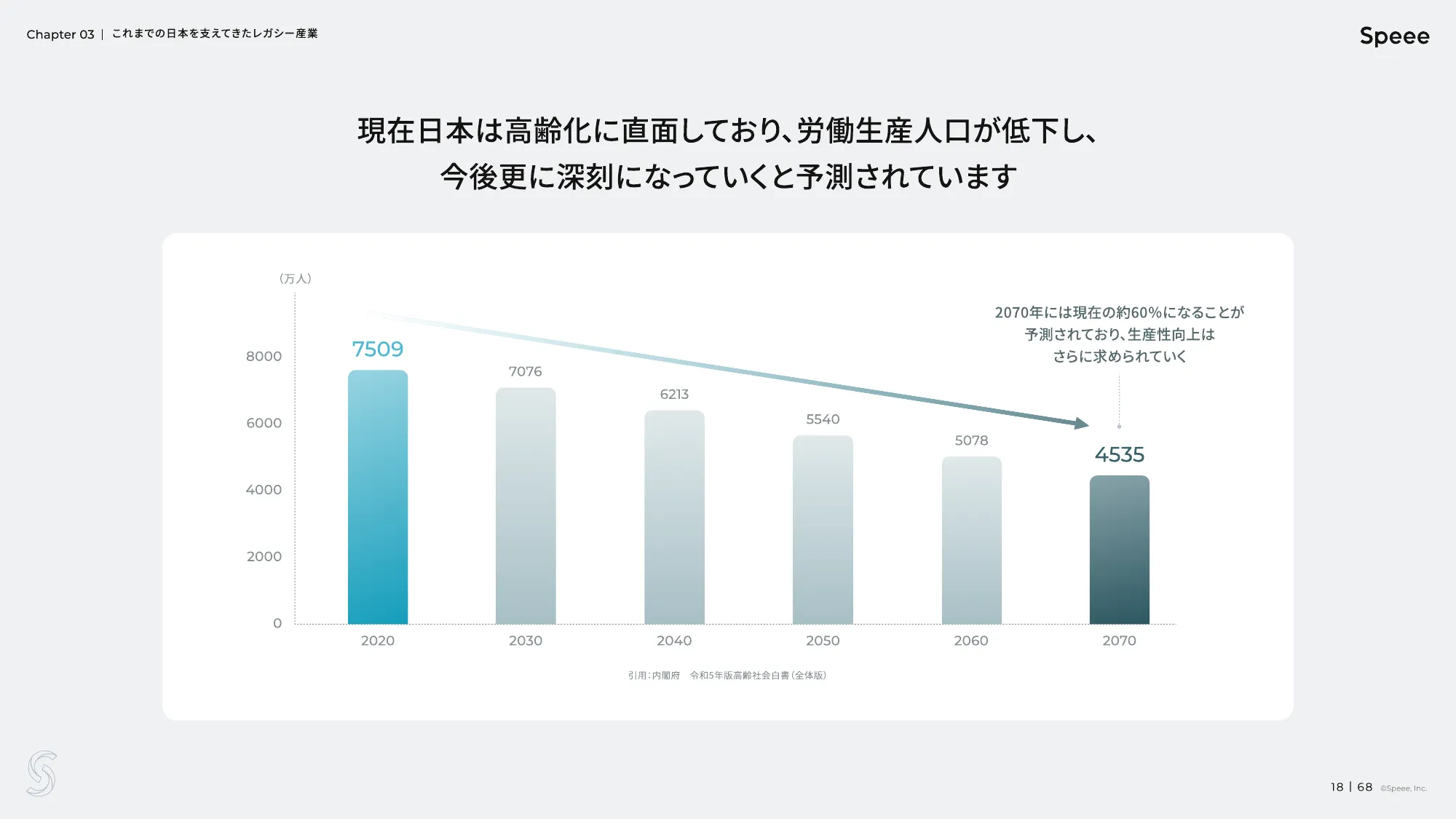 株式会社Speee 会社説明資料