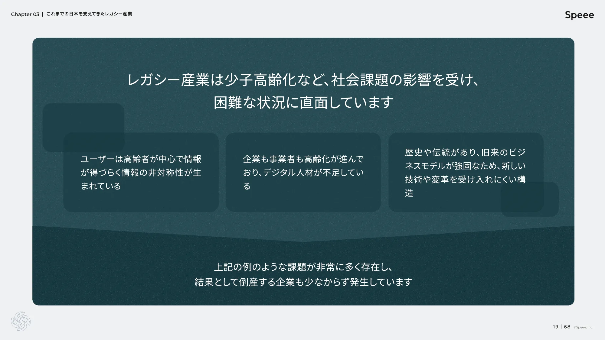 株式会社Speee 会社説明資料