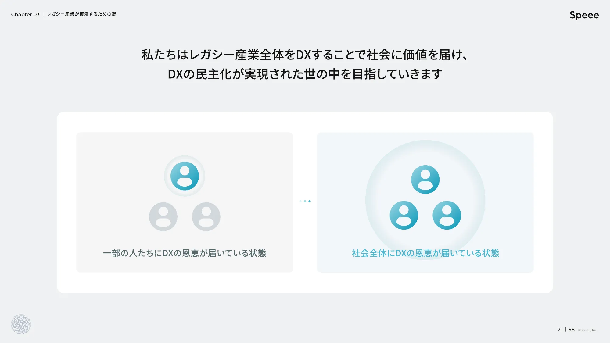 株式会社Speee 会社説明資料