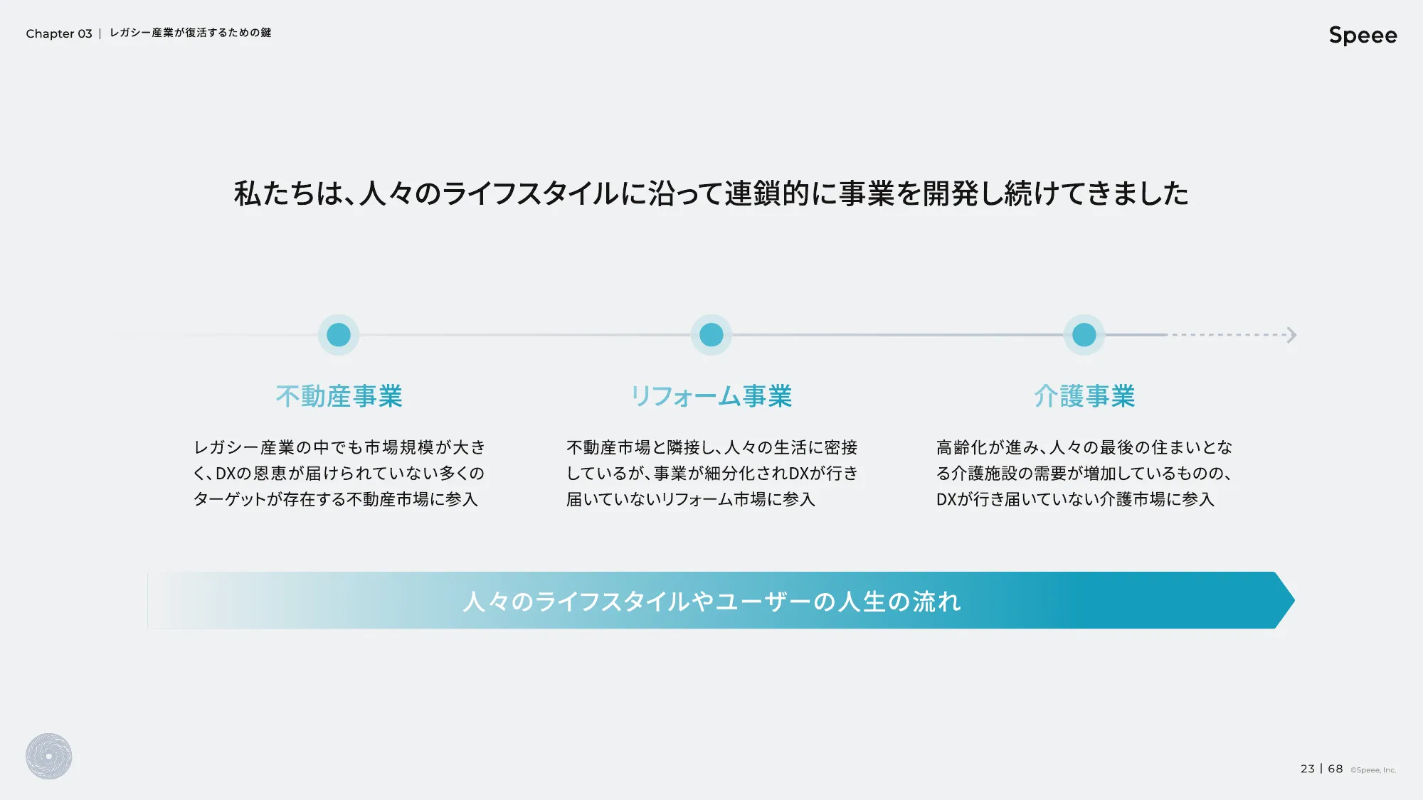 株式会社Speee 会社説明資料