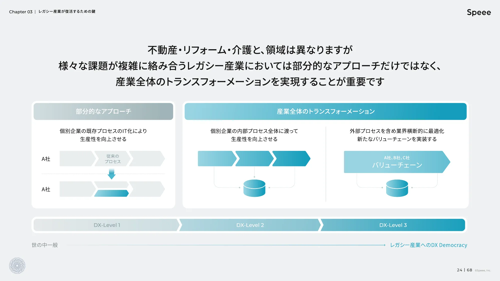 株式会社Speee 会社説明資料