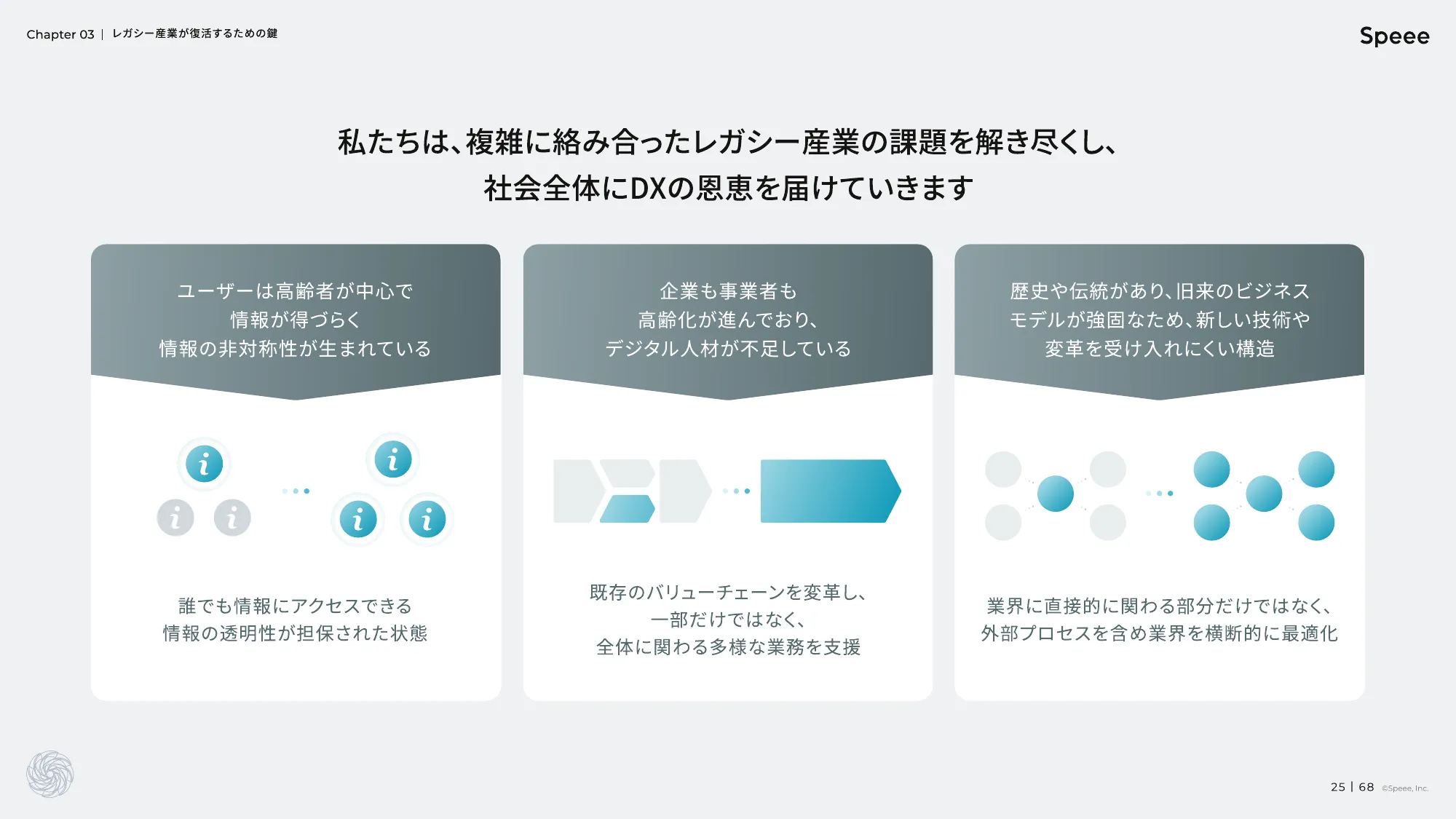 株式会社Speee 会社説明資料