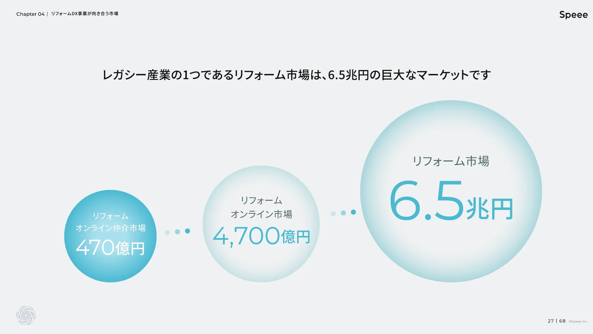 株式会社Speee 会社説明資料