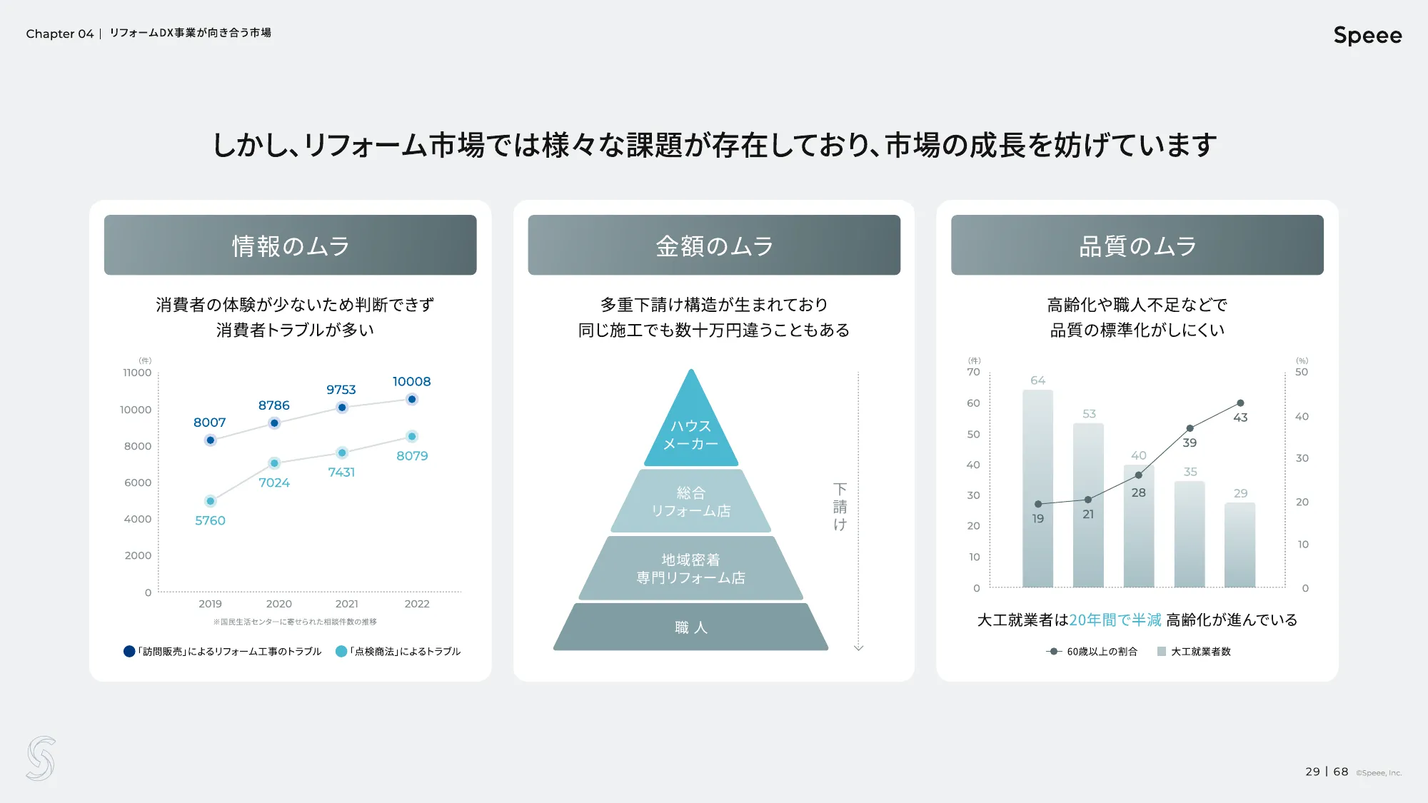 株式会社Speee 会社説明資料