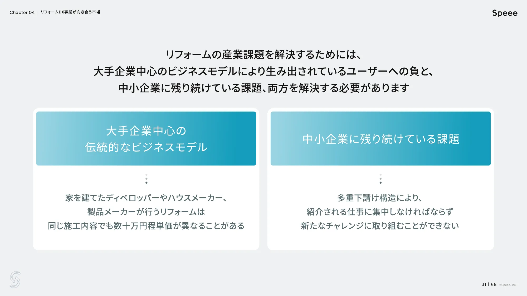 株式会社Speee 会社説明資料