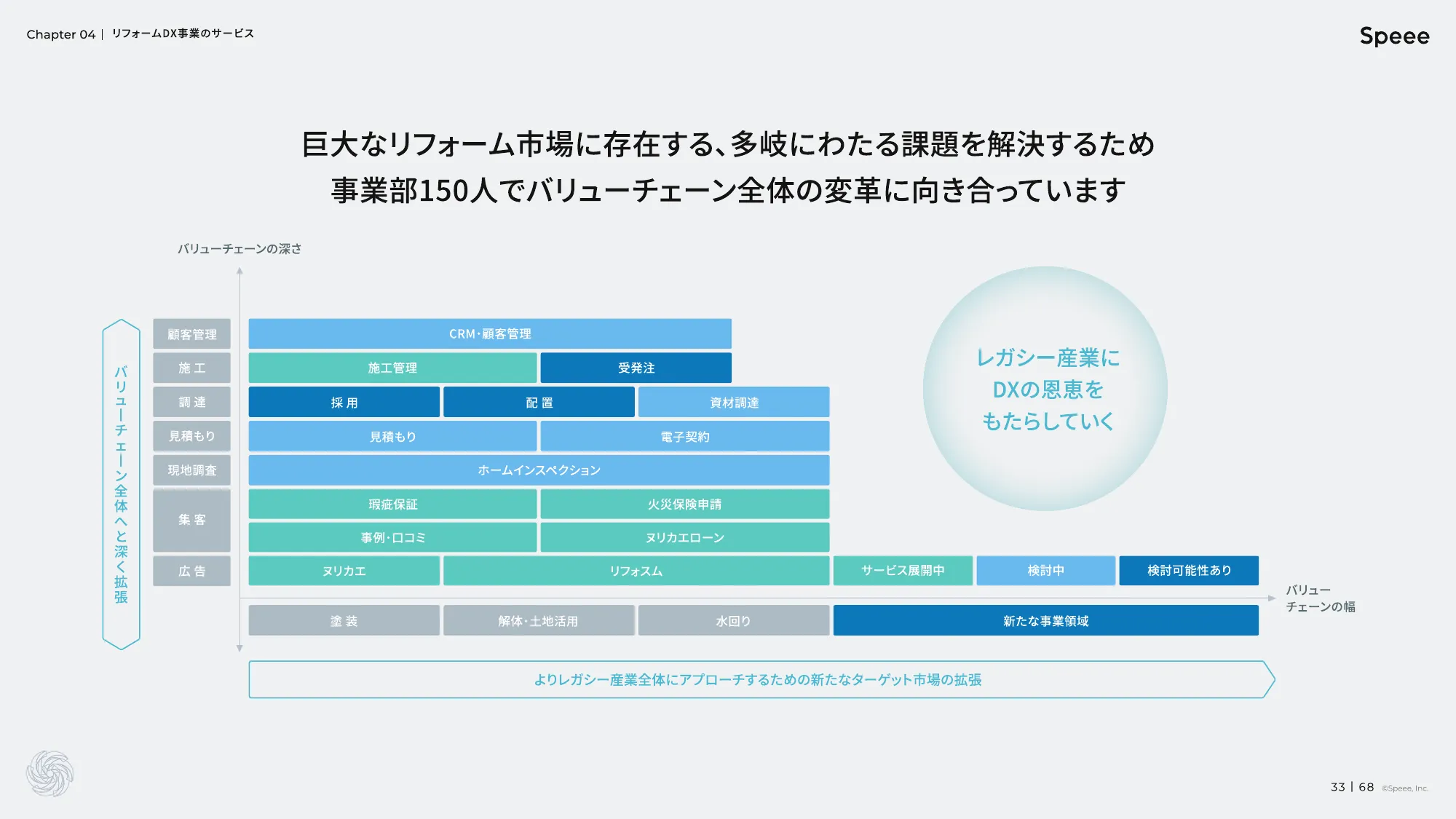株式会社Speee 会社説明資料