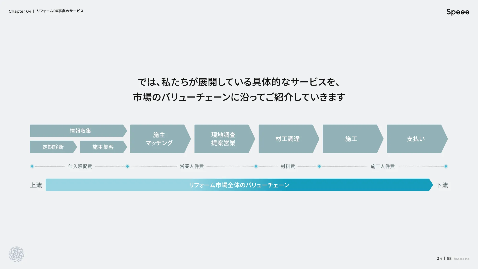 株式会社Speee 会社説明資料