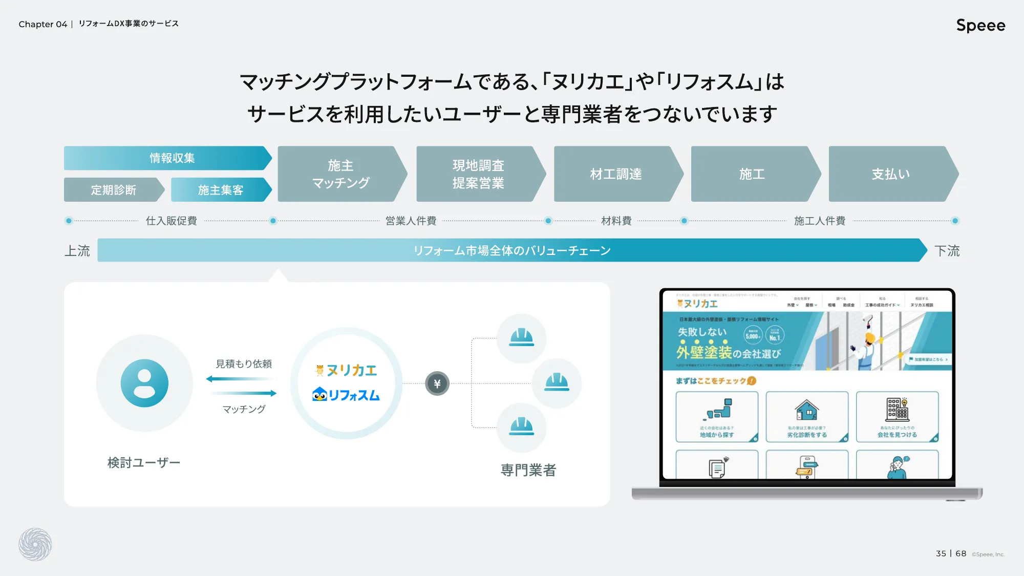 株式会社Speee 会社説明資料
