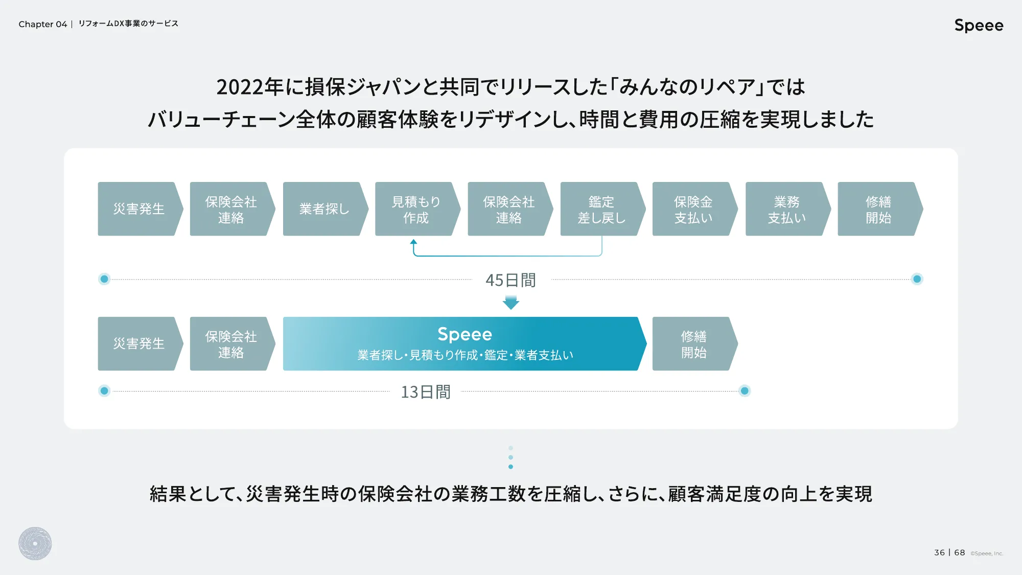 株式会社Speee 会社説明資料