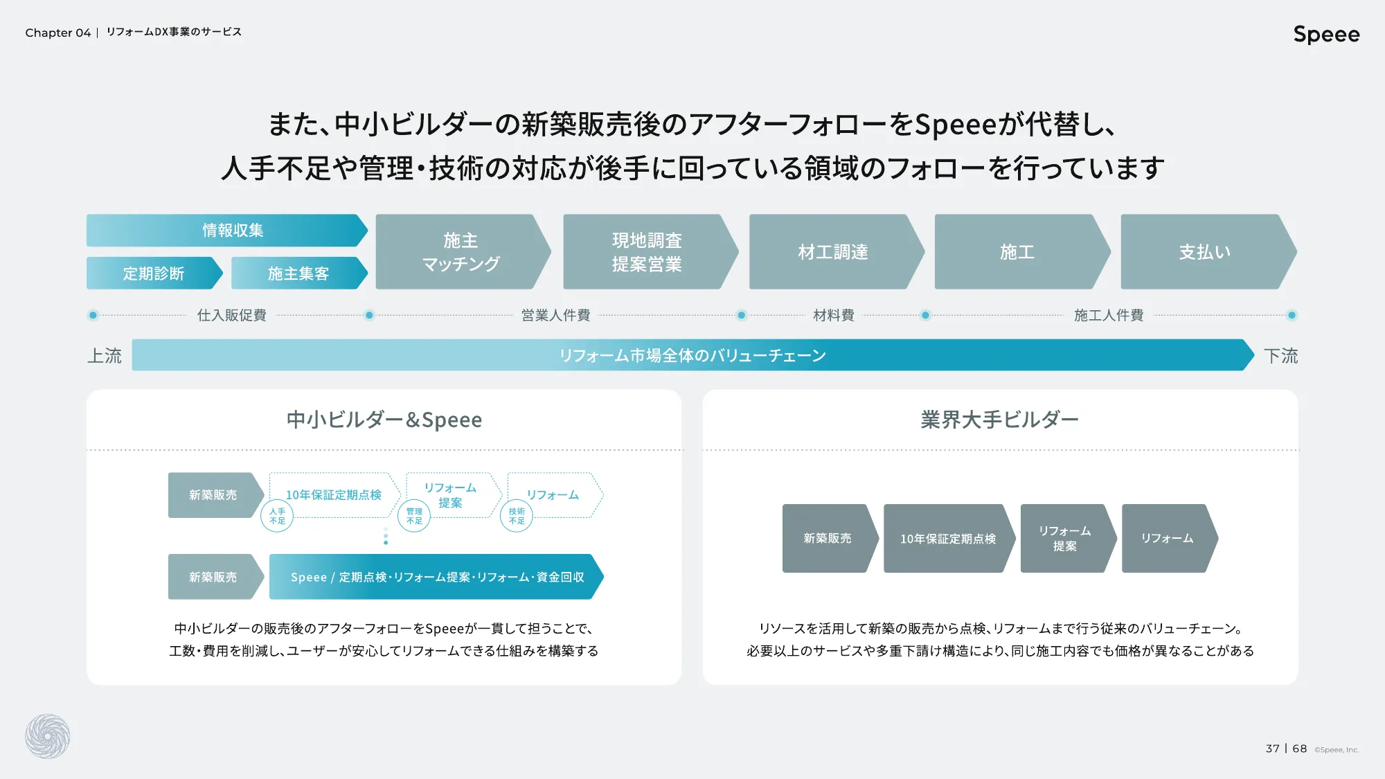 株式会社Speee 会社説明資料