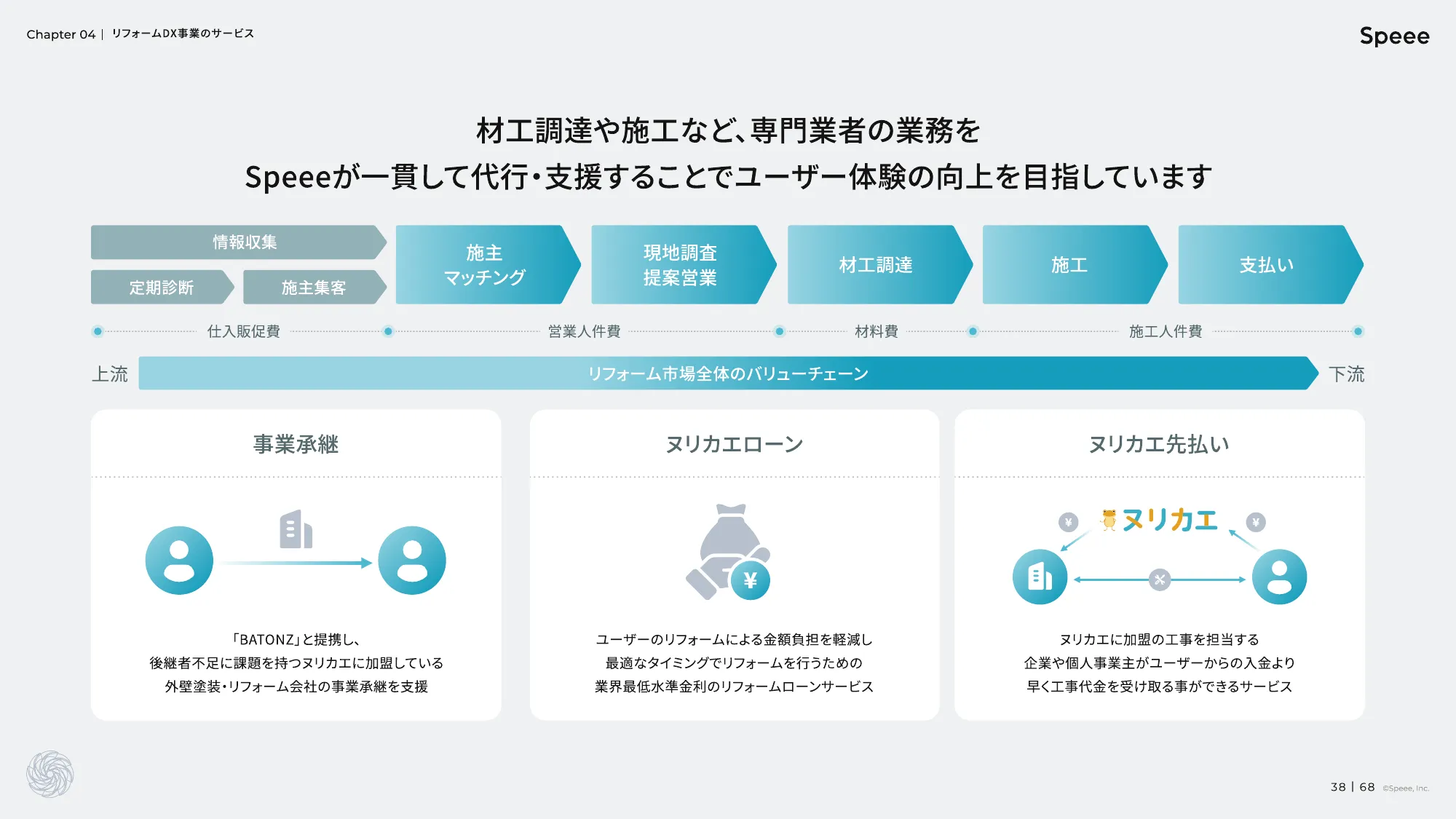 株式会社Speee 会社説明資料