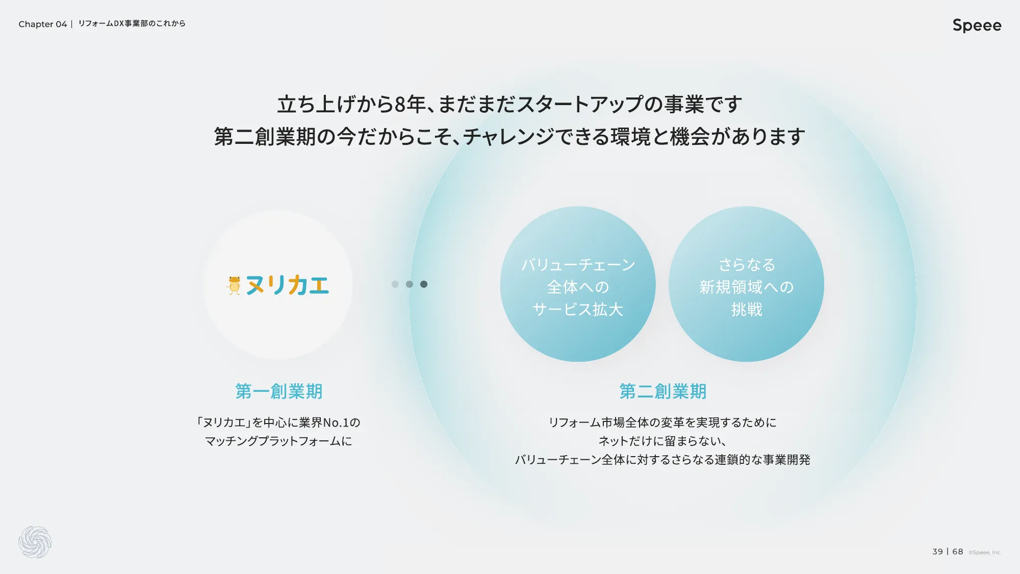 株式会社Speee 会社説明資料