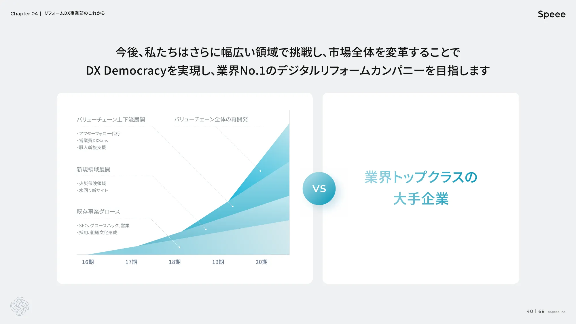 株式会社Speee 会社説明資料