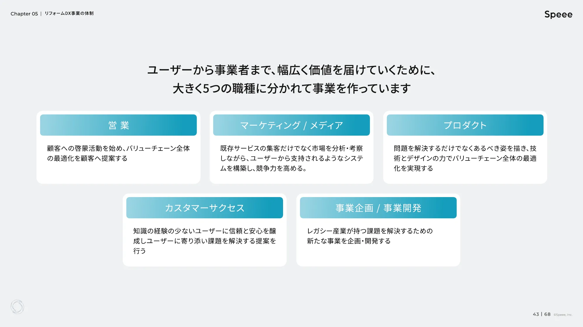 株式会社Speee 会社説明資料