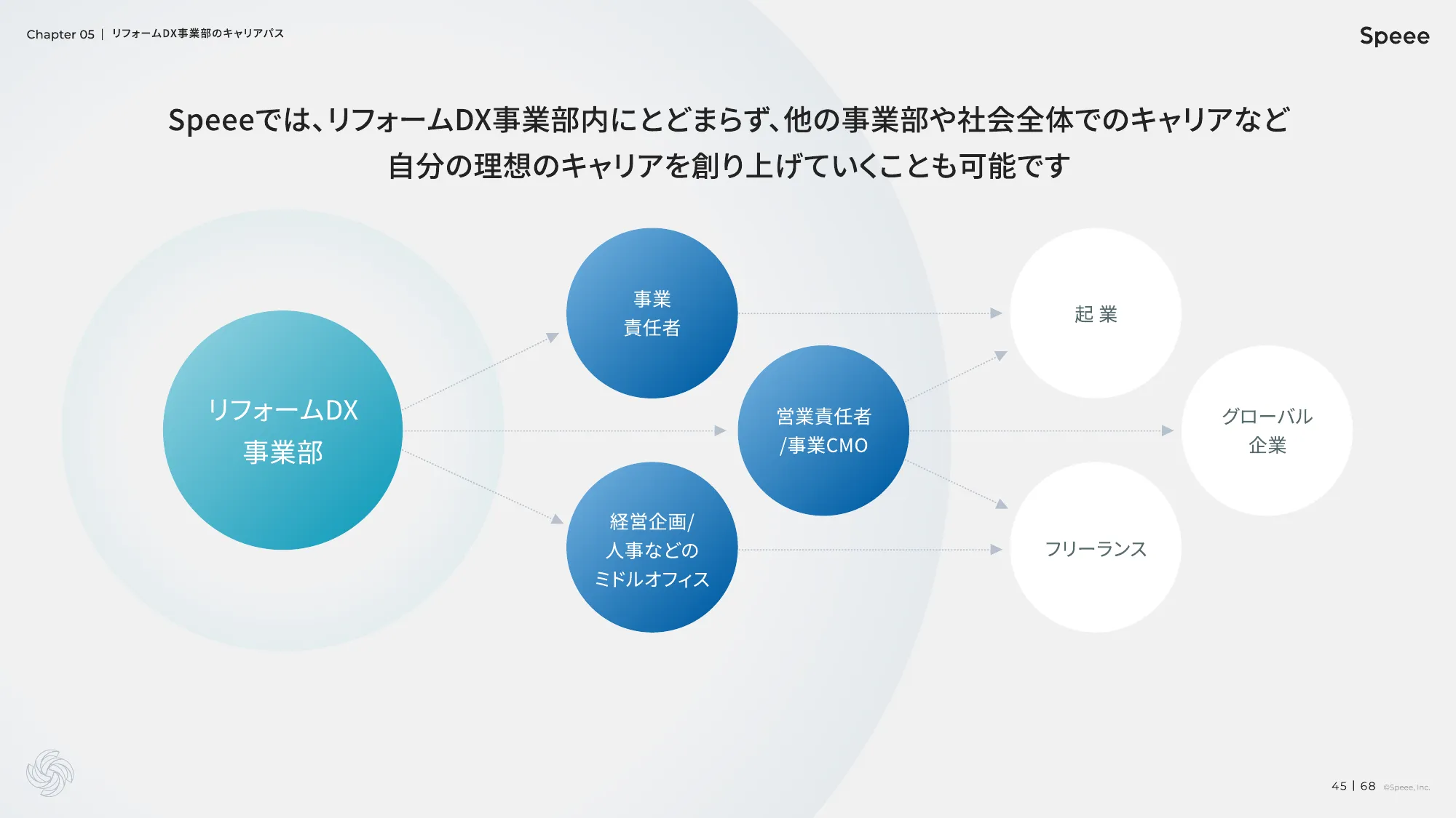 株式会社Speee 会社説明資料