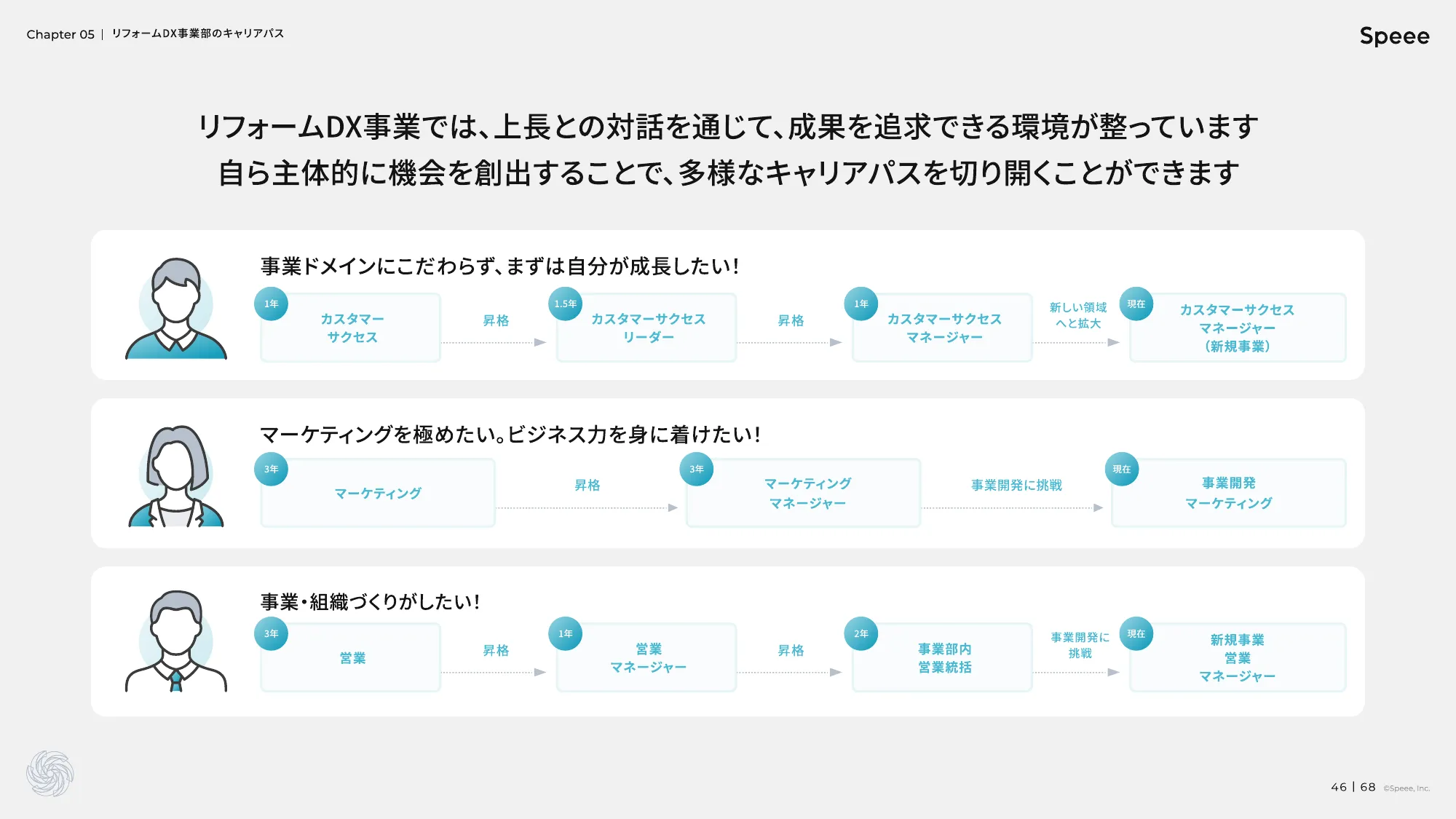 株式会社Speee 会社説明資料