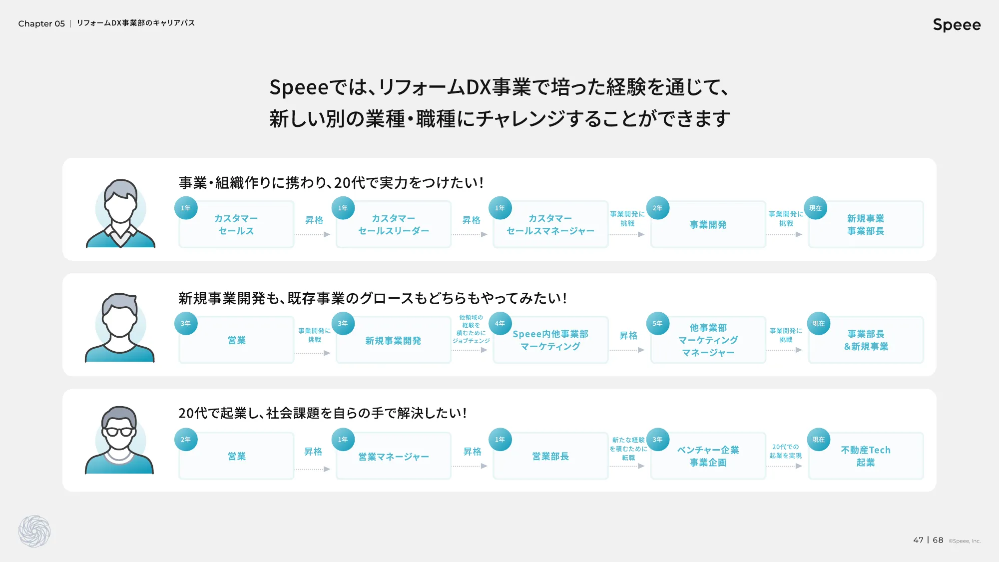 株式会社Speee 会社説明資料