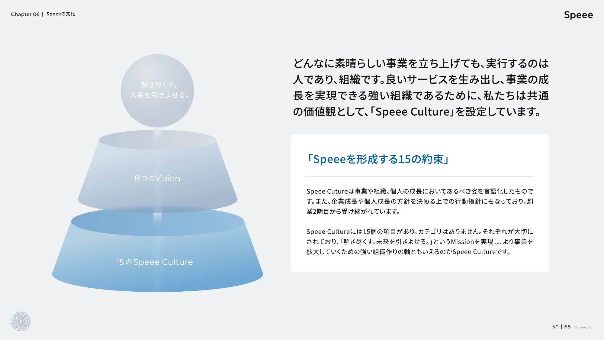 株式会社Speee 会社説明資料