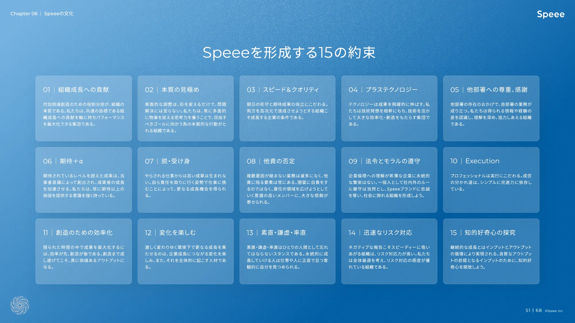 株式会社Speee 会社説明資料