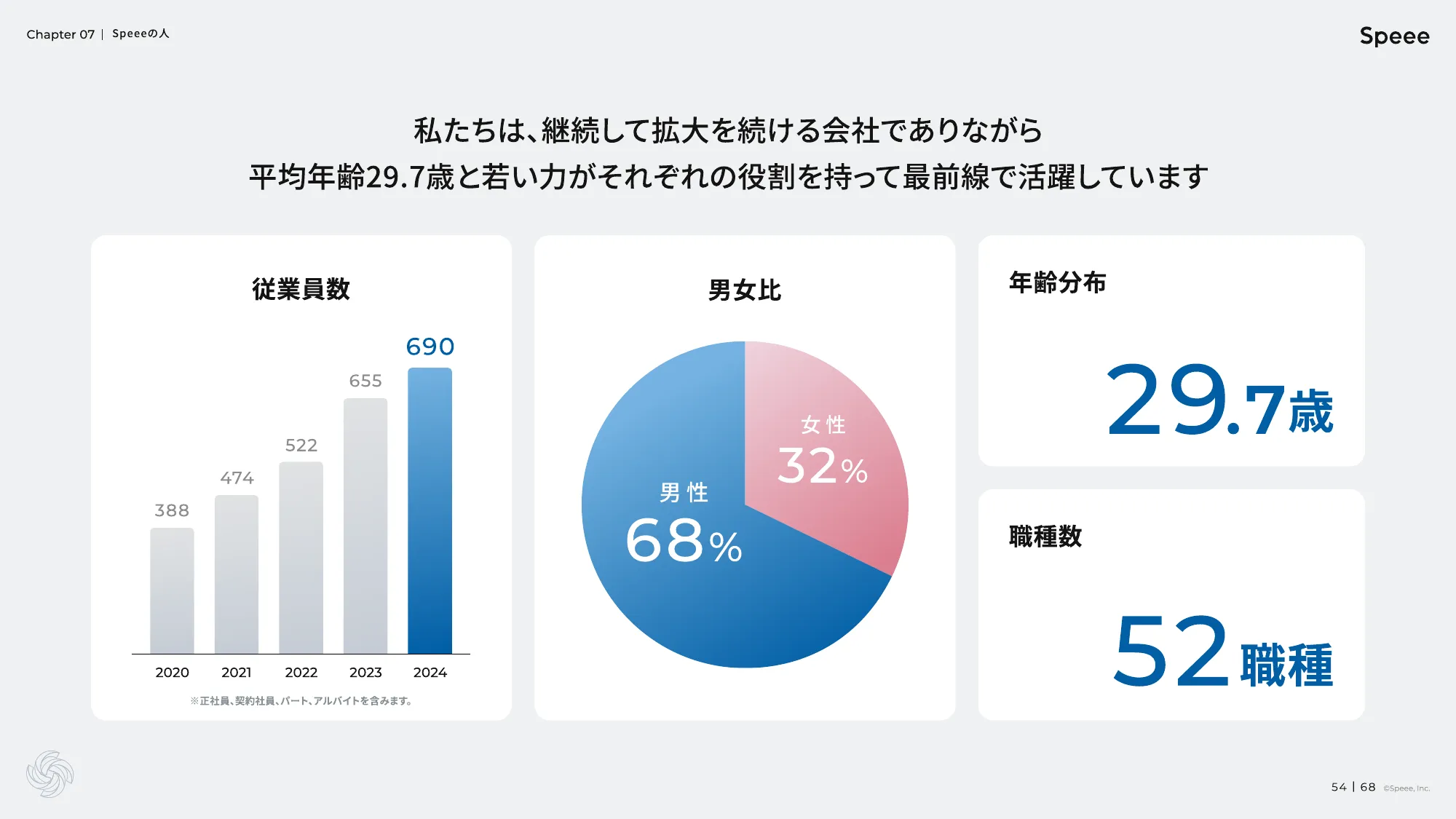 株式会社Speee 会社説明資料