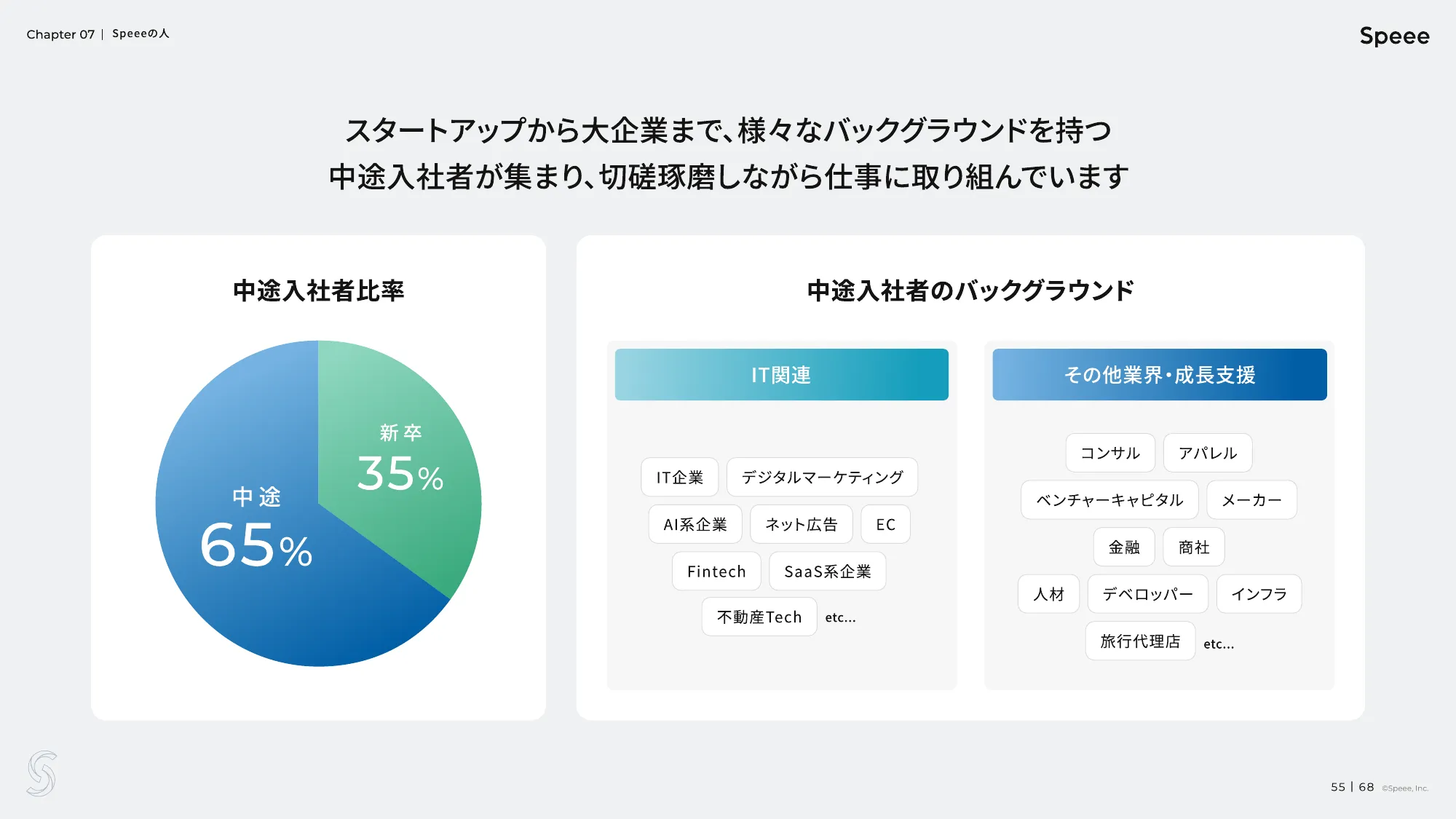 株式会社Speee 会社説明資料