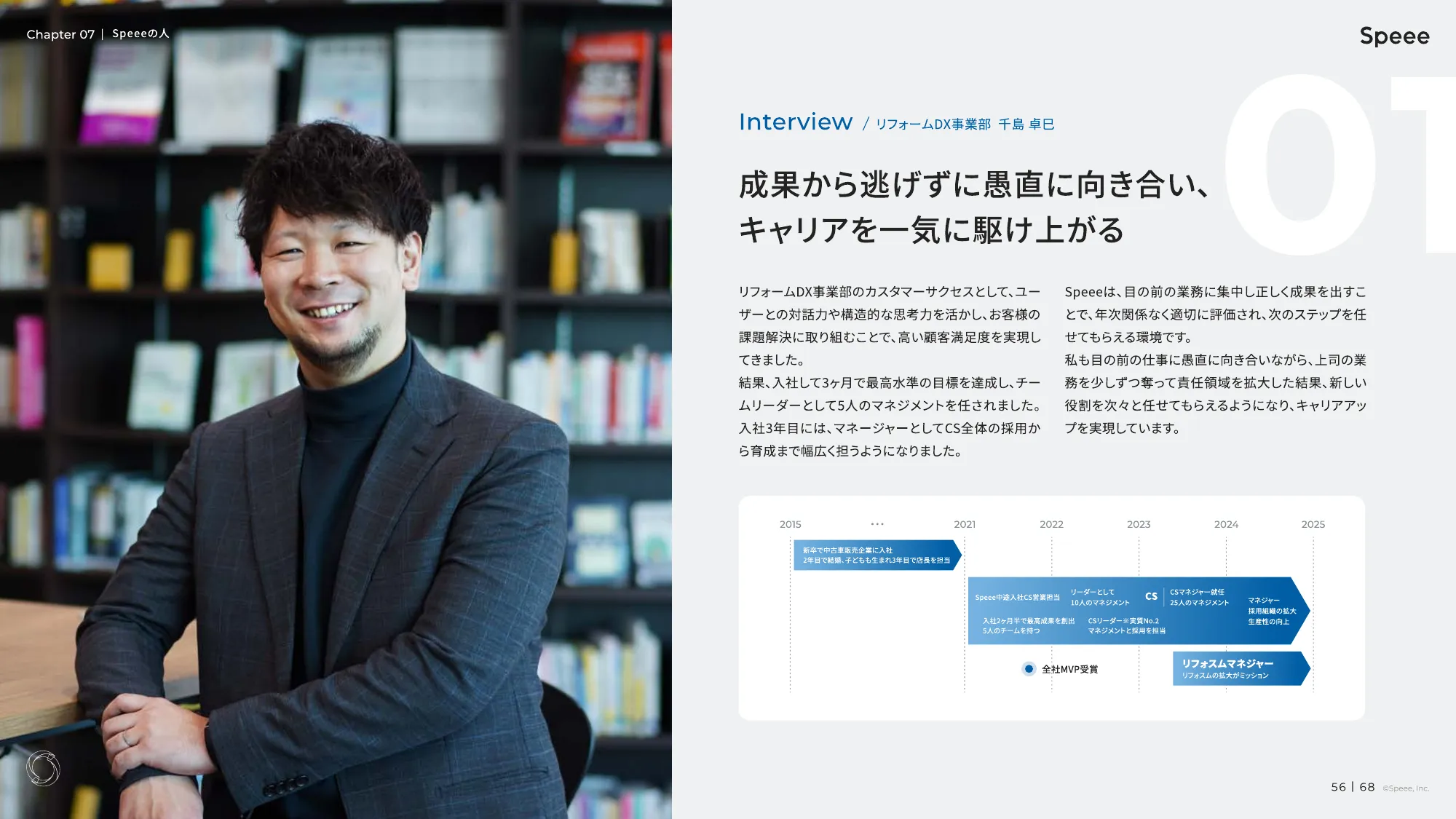 株式会社Speee 会社説明資料